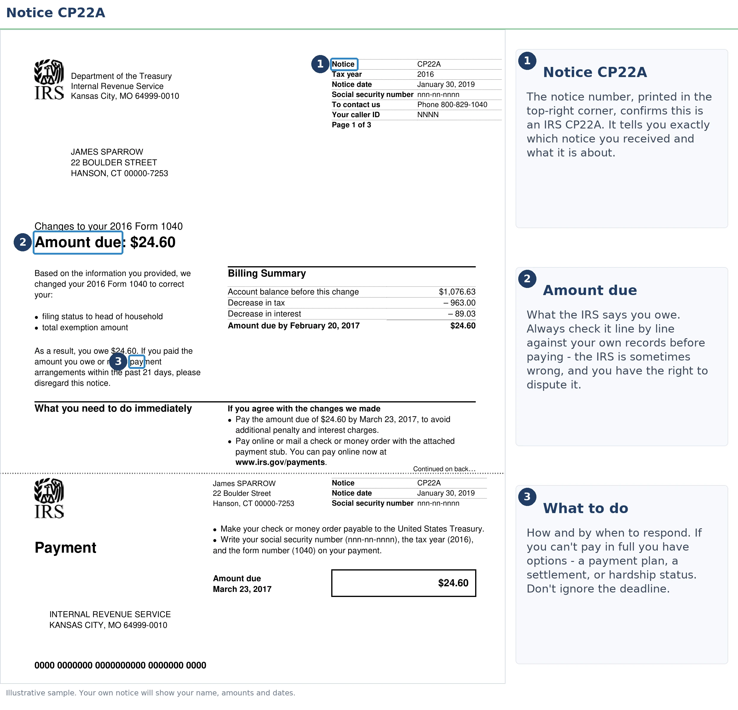 An exact sample of the IRS CP22A notice with the key parts highlighted.