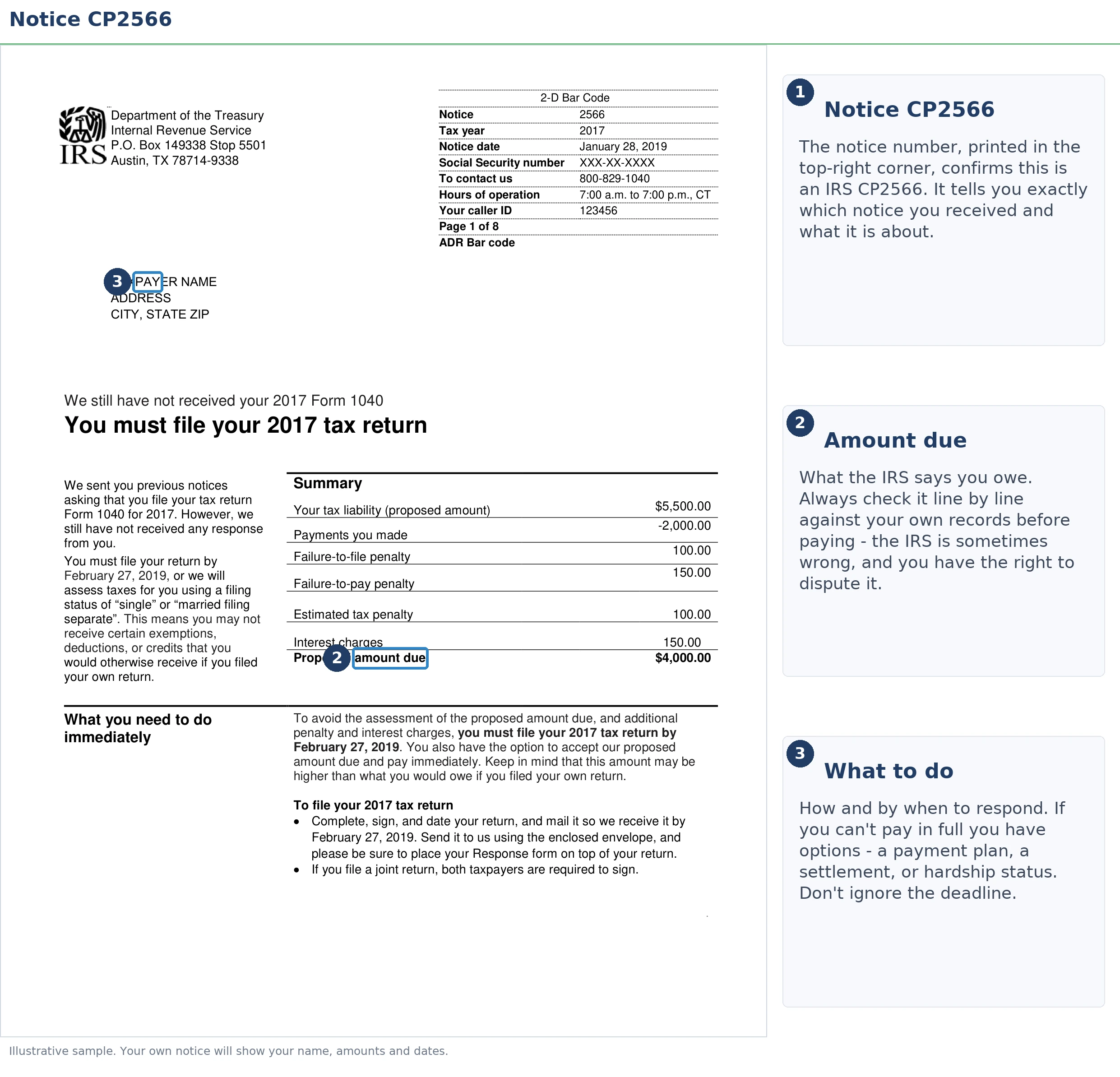 An exact sample of the IRS CP2566 notice with the key parts highlighted.