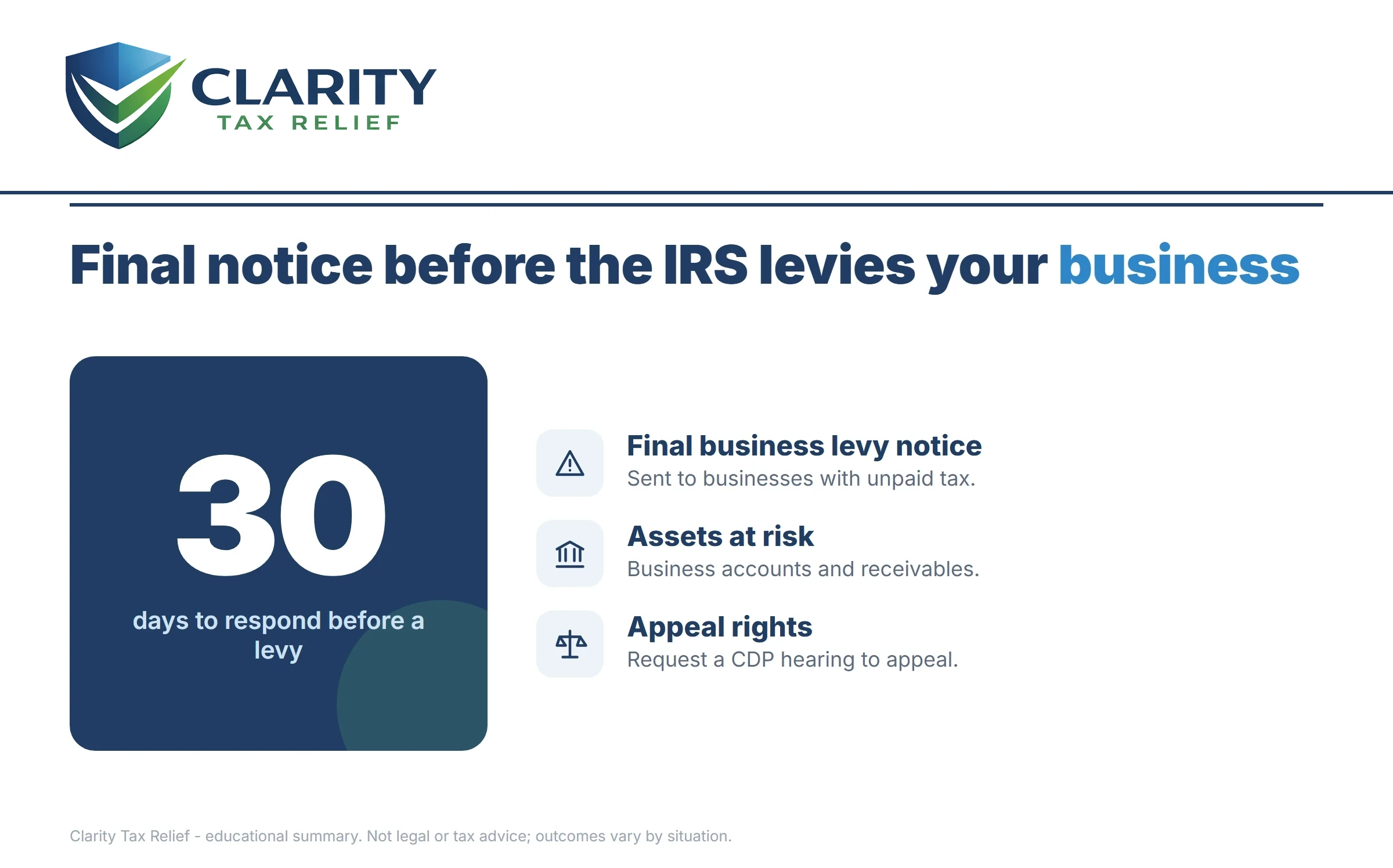 Infographic: key facts and deadlines for the IRS CP297 notice.