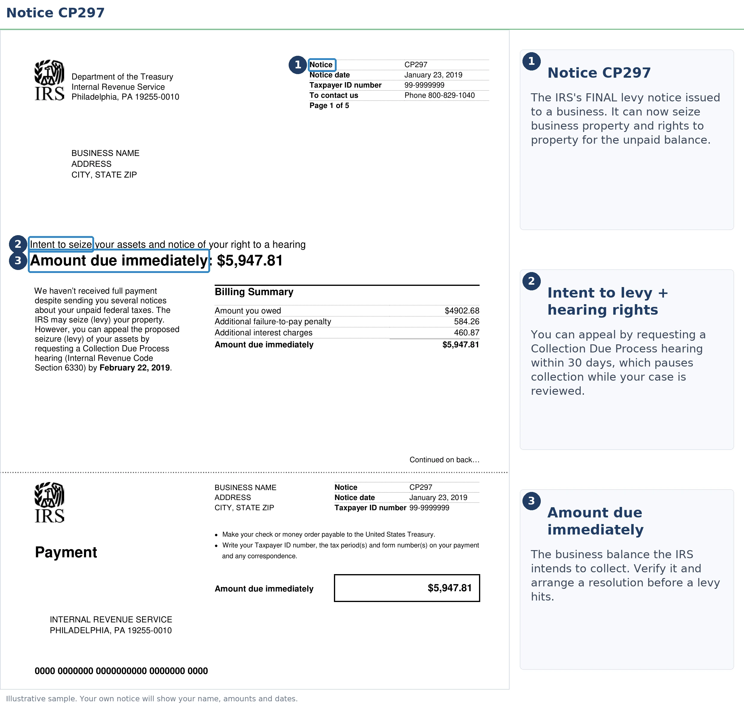 An exact sample of the IRS CP297 notice with the key parts highlighted.