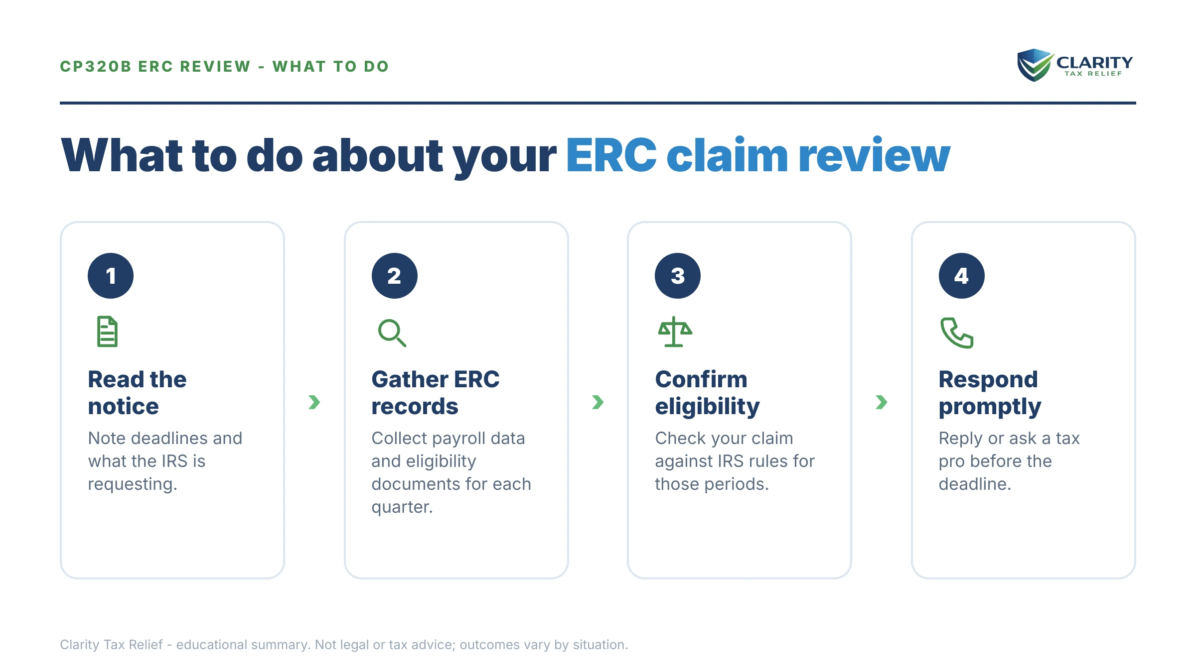 Steps to take after receiving an IRS CP320B notice.
