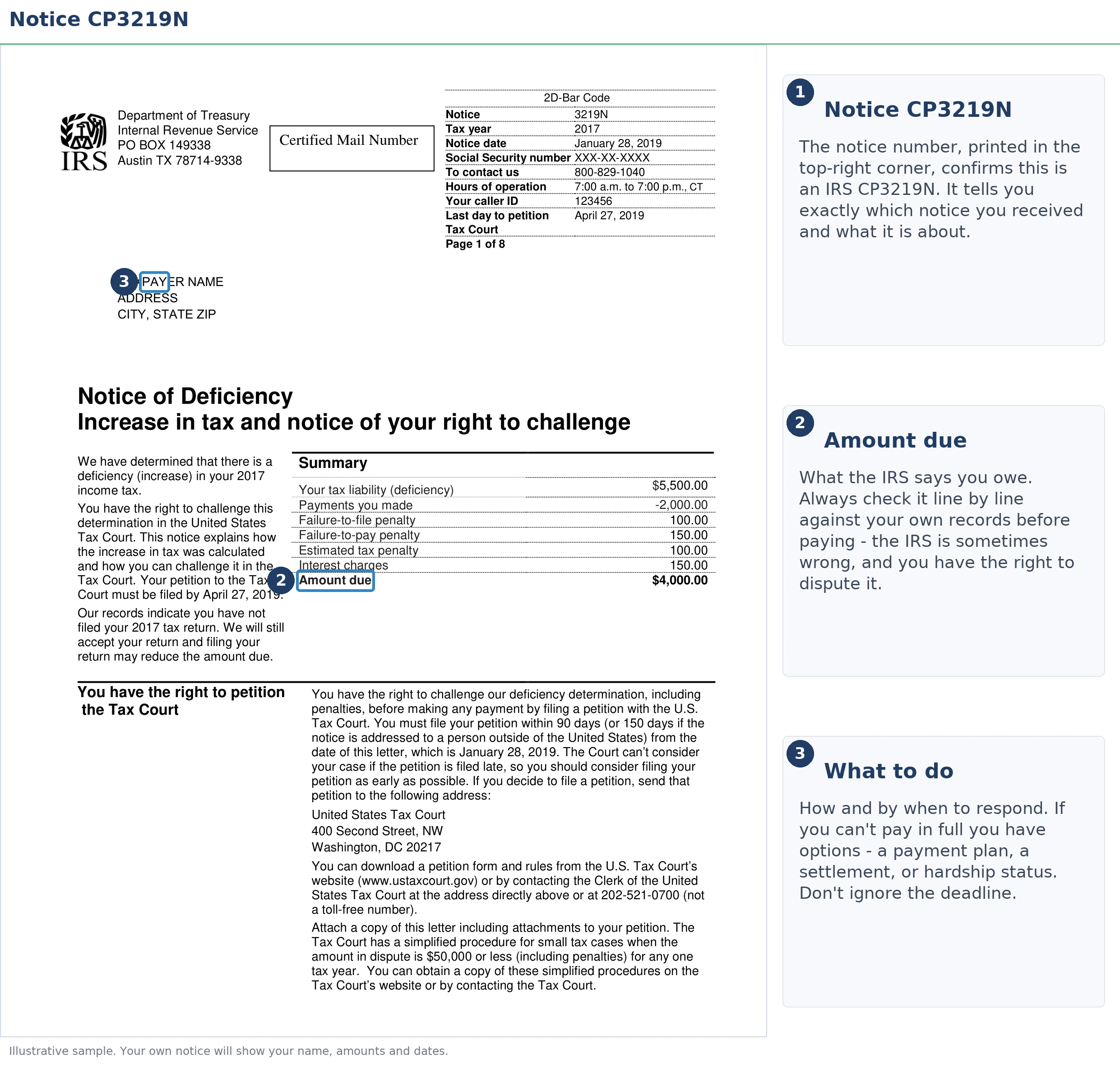 An exact sample of the IRS CP3219N notice with the key parts highlighted.