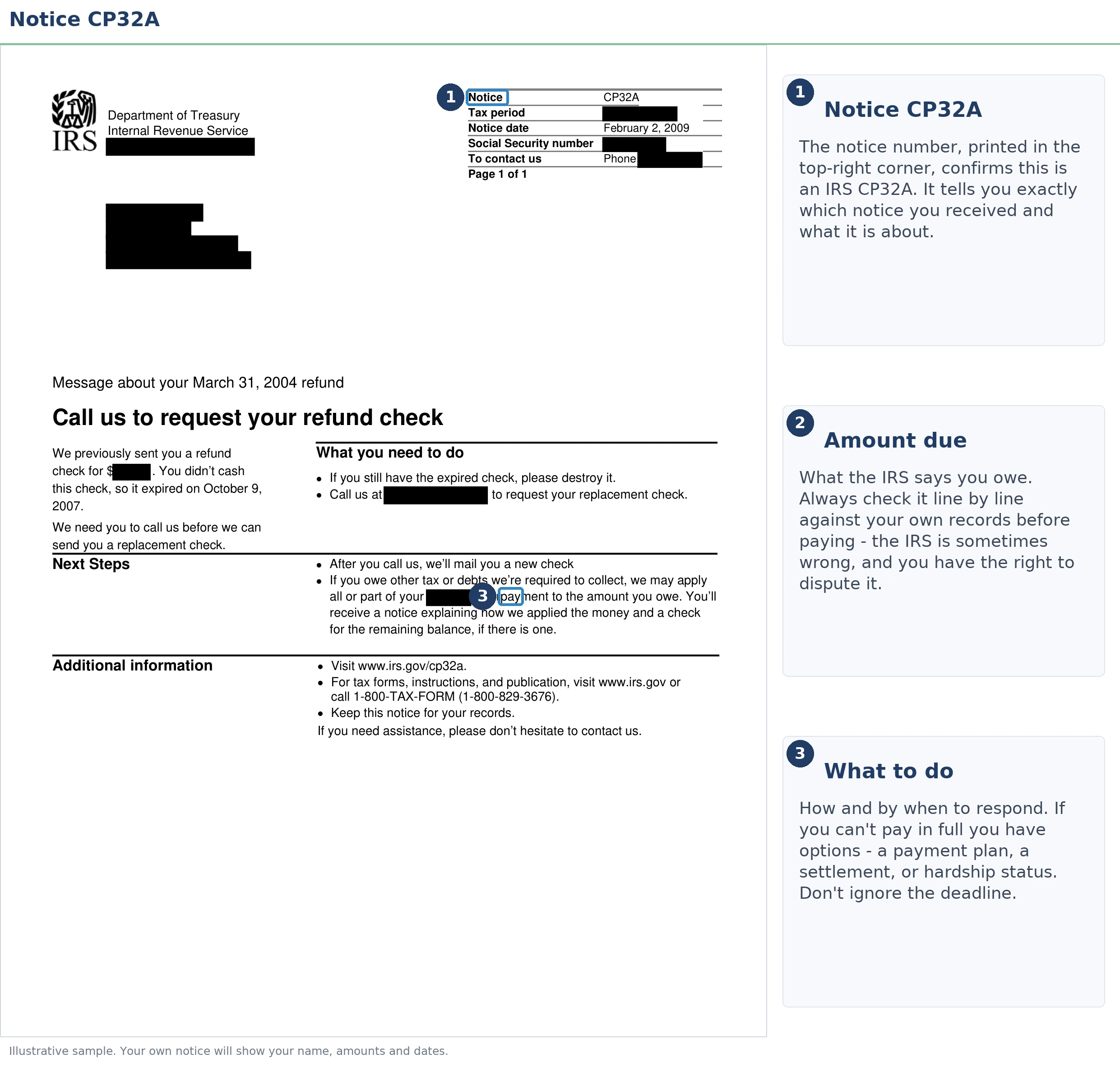 An exact sample of the IRS CP32A notice with the key parts highlighted.