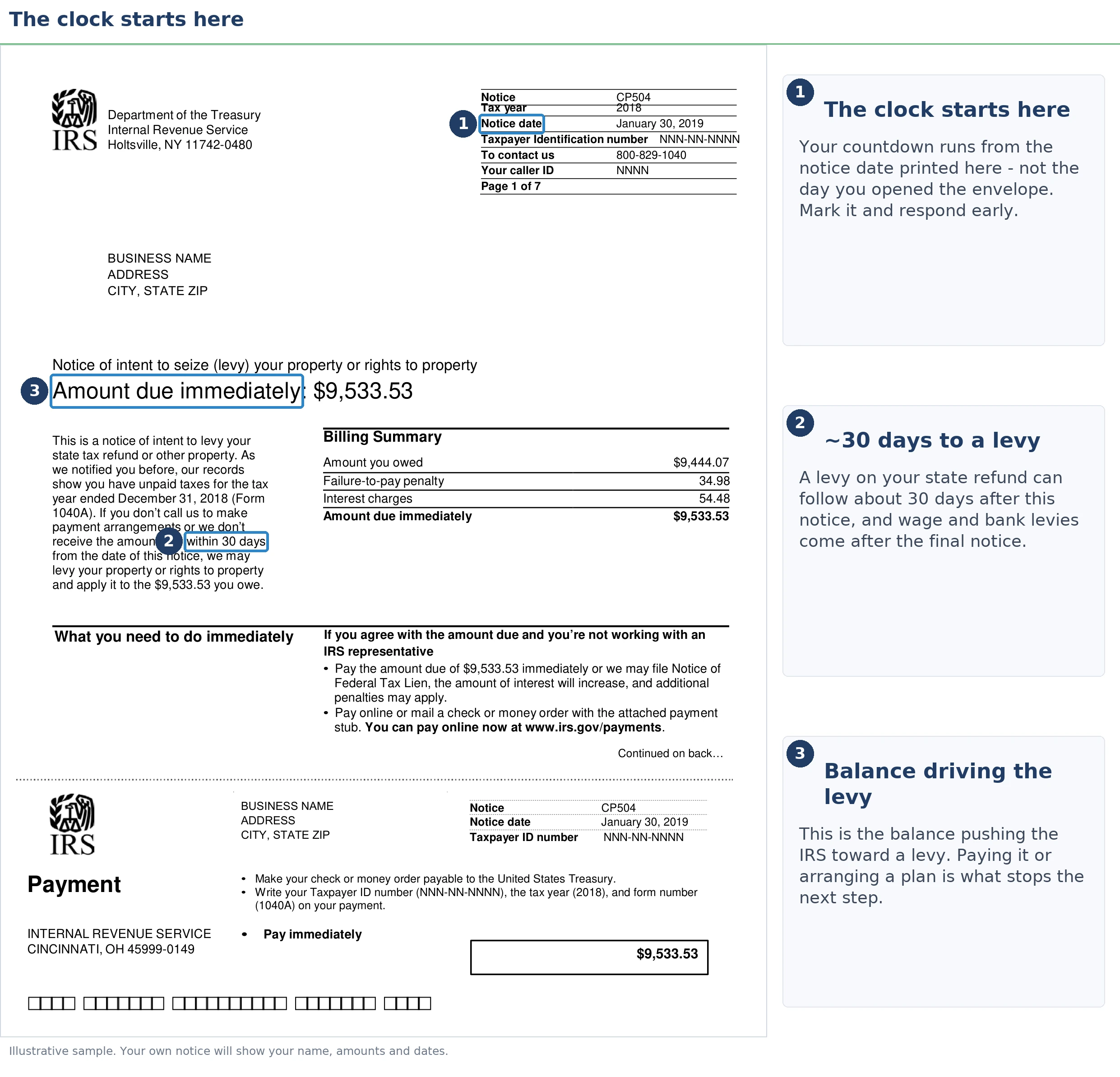 An exact sample of the IRS CP504 notice with the key parts highlighted.