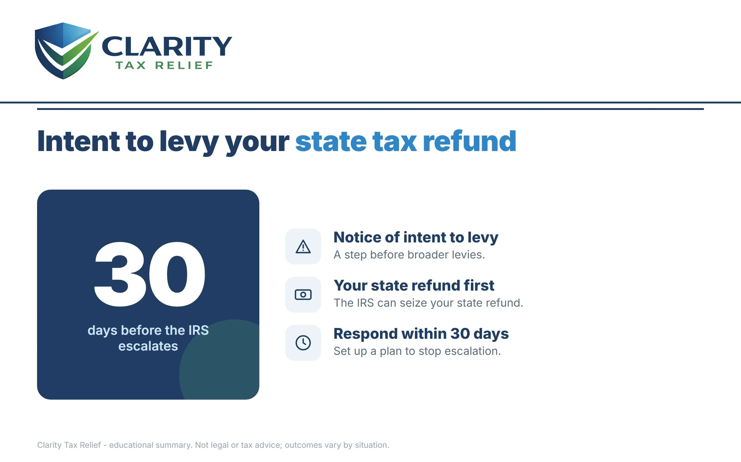 Infographic: key facts and deadlines for the IRS CP504 notice.