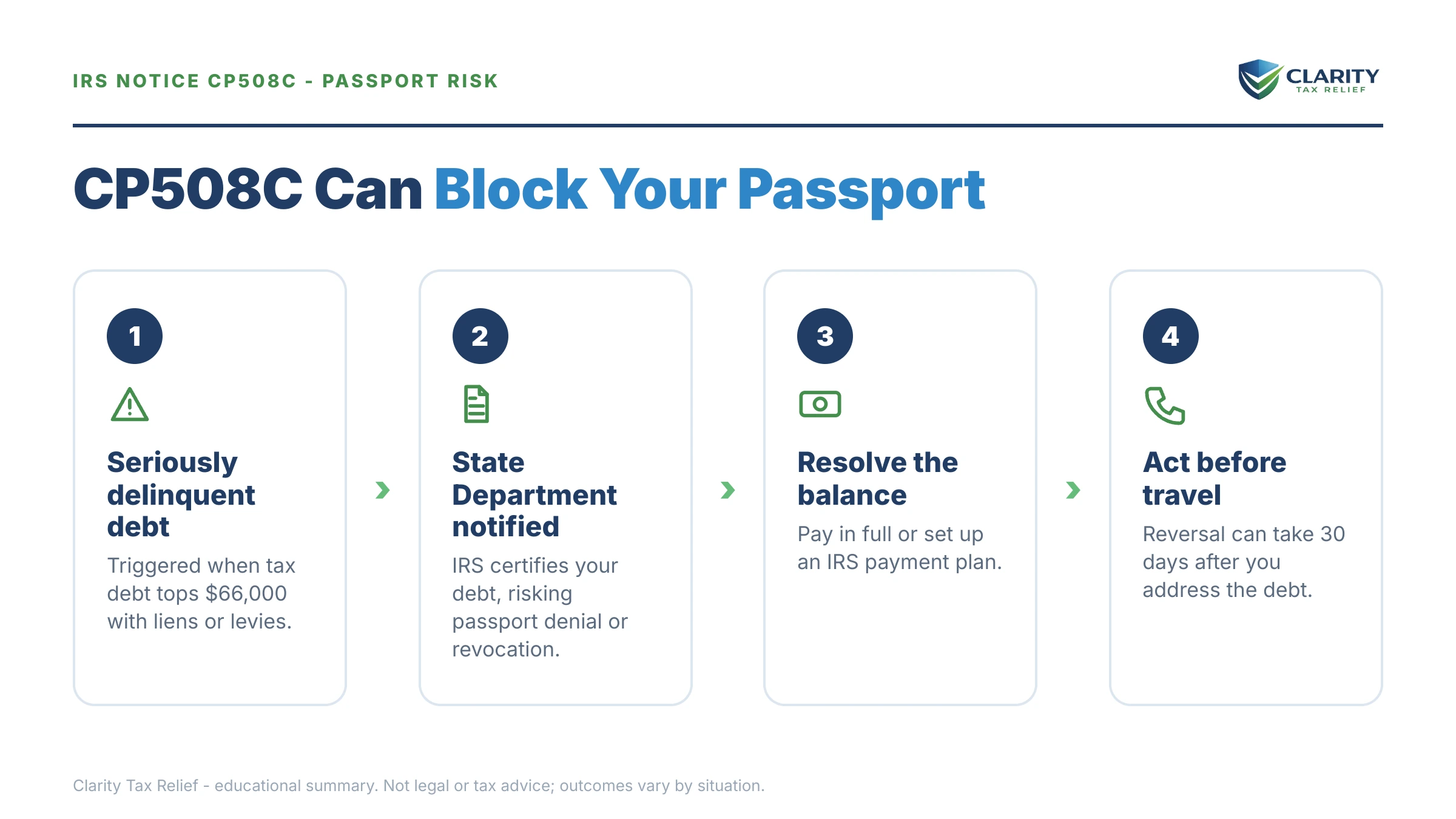Infographic: key facts and deadlines for the IRS CP508C notice.