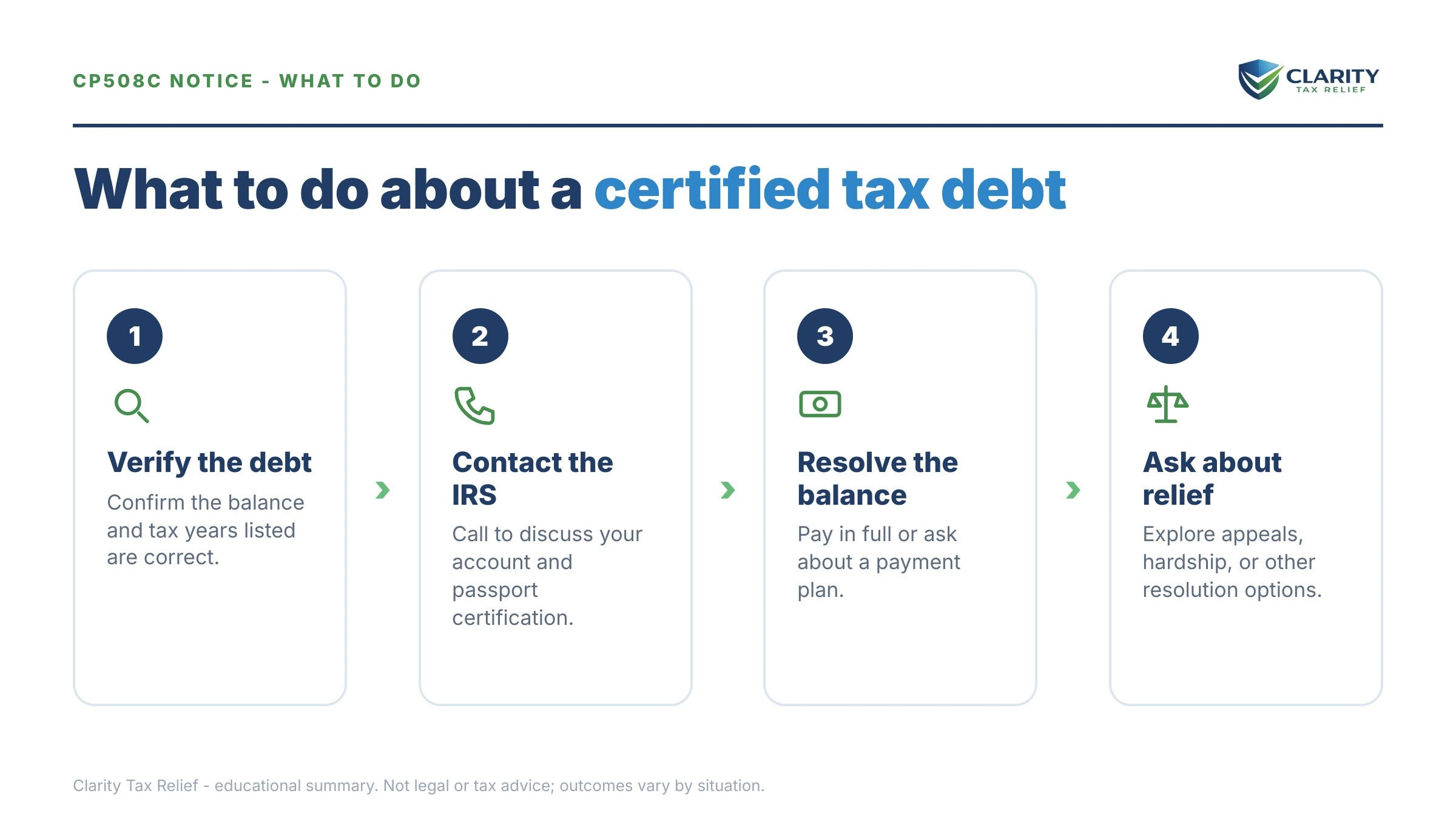Steps to take after receiving an IRS CP508C notice.