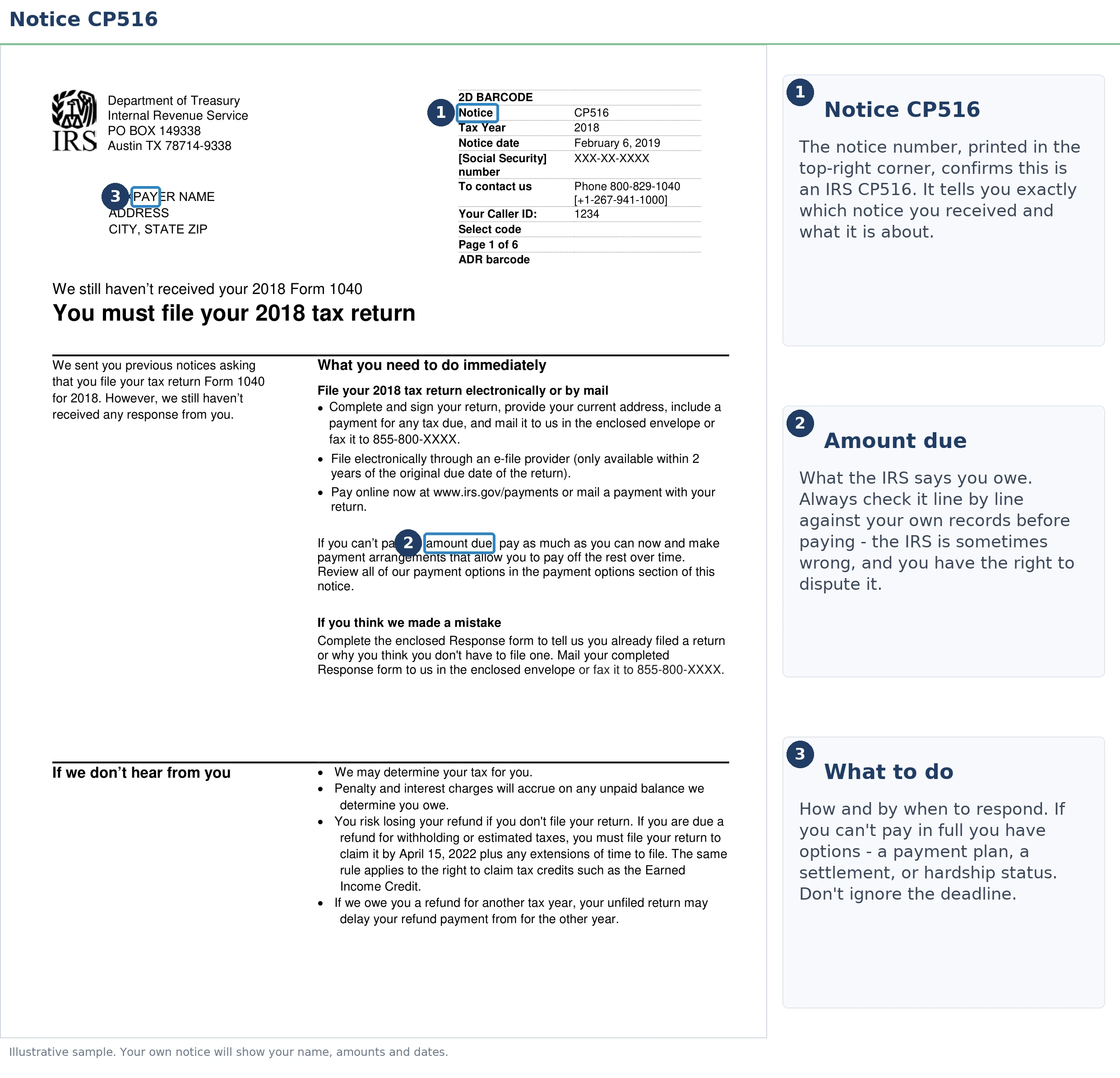 An exact sample of the IRS CP516 notice with the key parts highlighted.