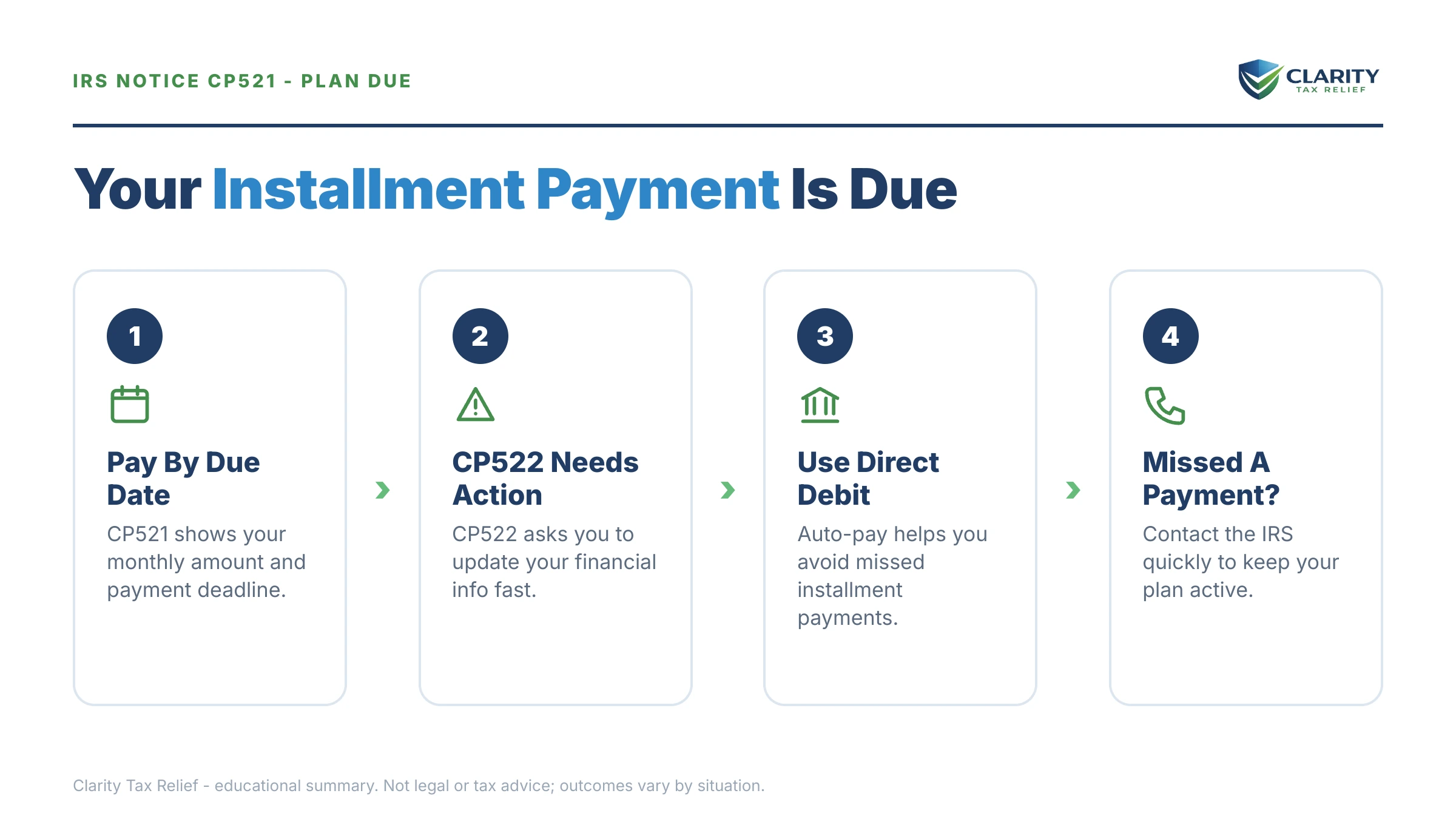 Infographic: key facts and deadlines for the IRS CP521 notice.