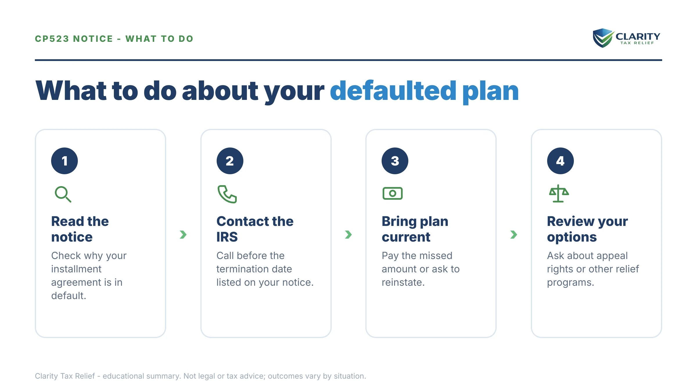Steps to take after receiving an IRS CP523 notice.