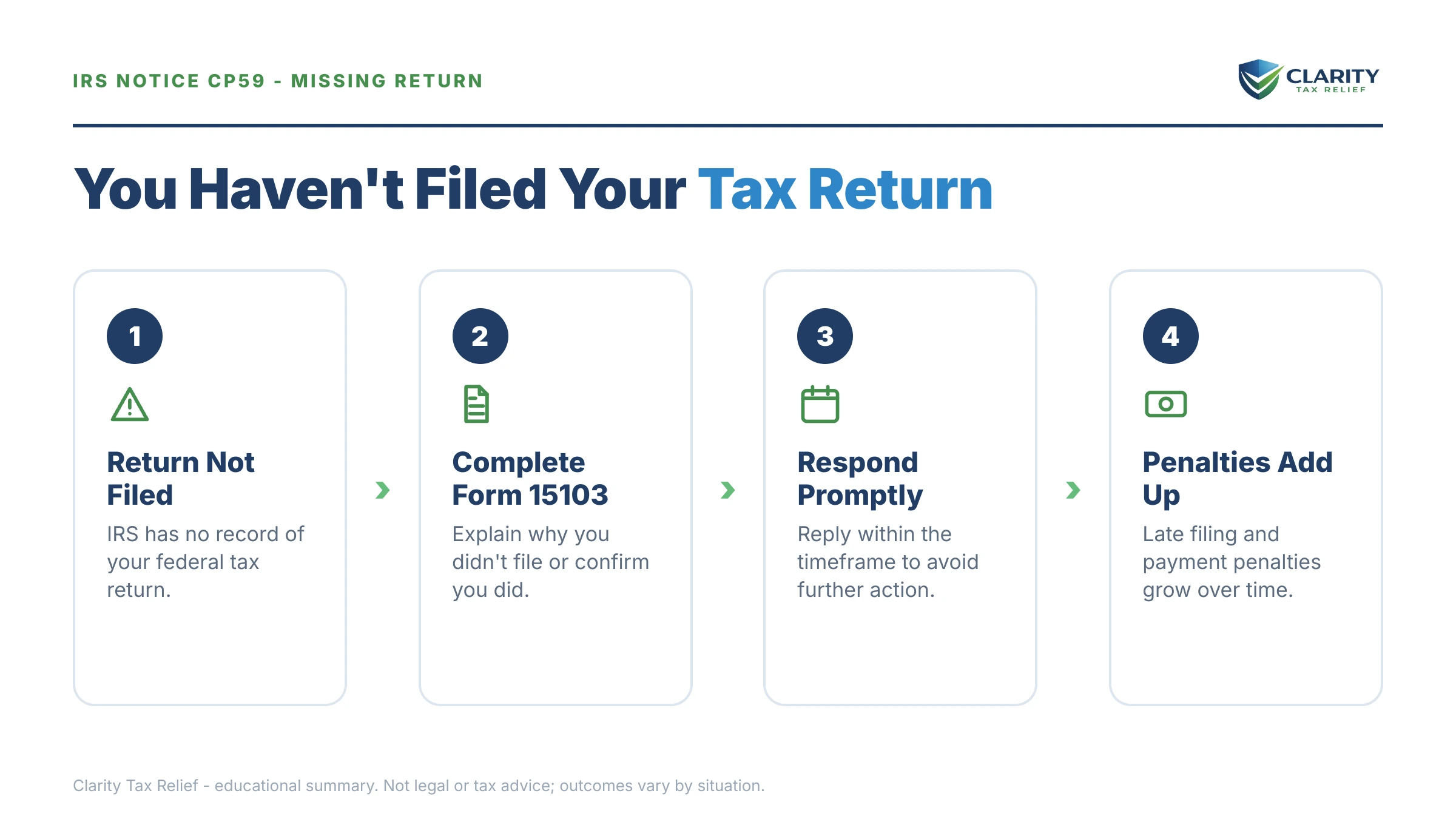 Infographic: key facts and deadlines for the IRS CP59 notice.