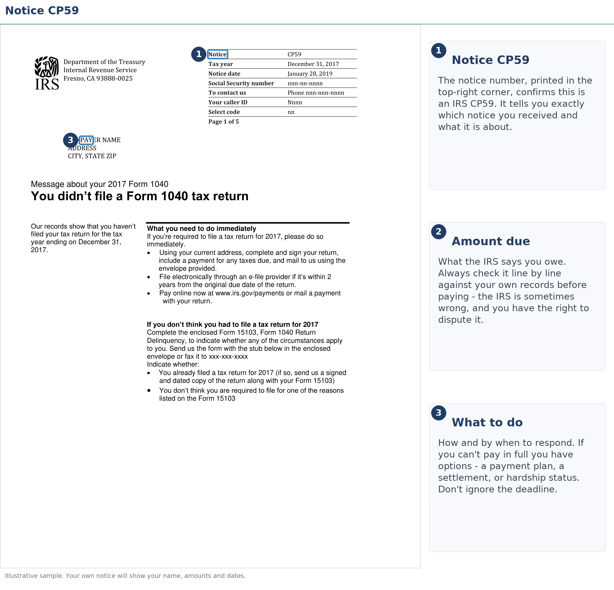 An exact sample of the IRS CP59 notice with the key parts highlighted.