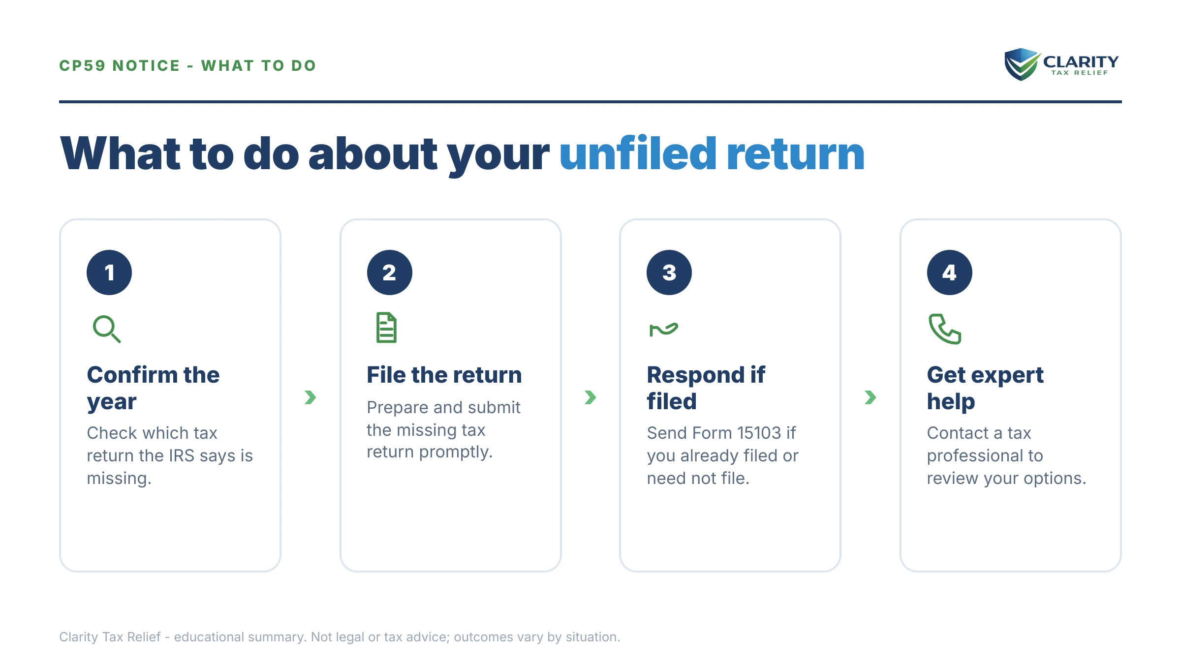 Steps to take after receiving an IRS CP59 notice.