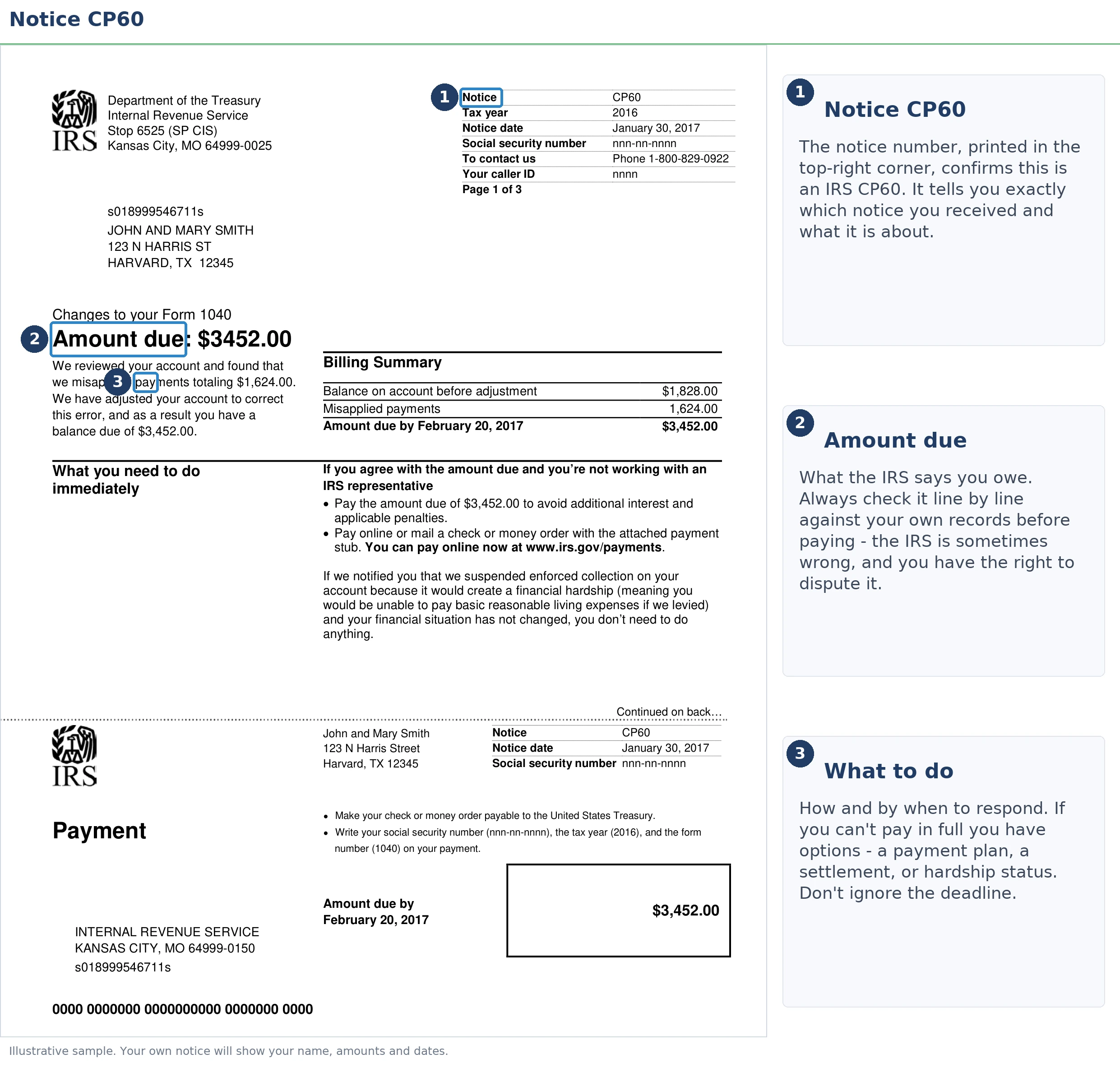 An exact sample of the IRS CP60 notice with the key parts highlighted.