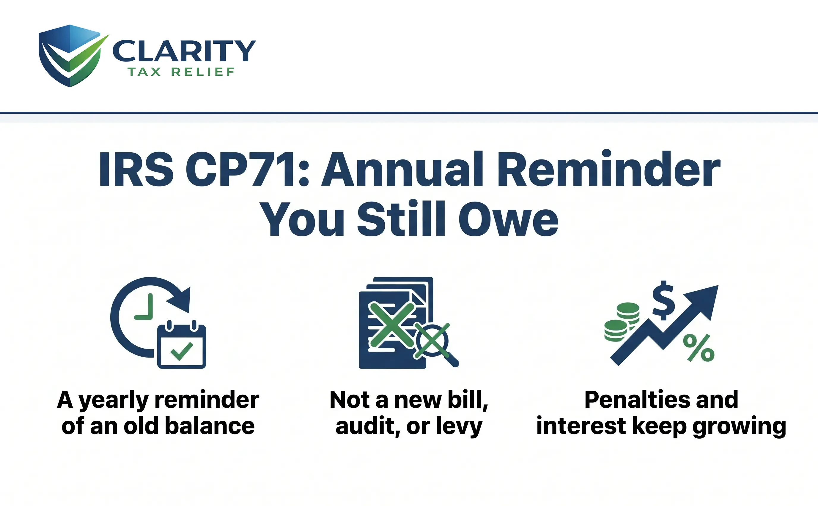 Infographic: key facts and deadlines for the IRS CP71 notice.