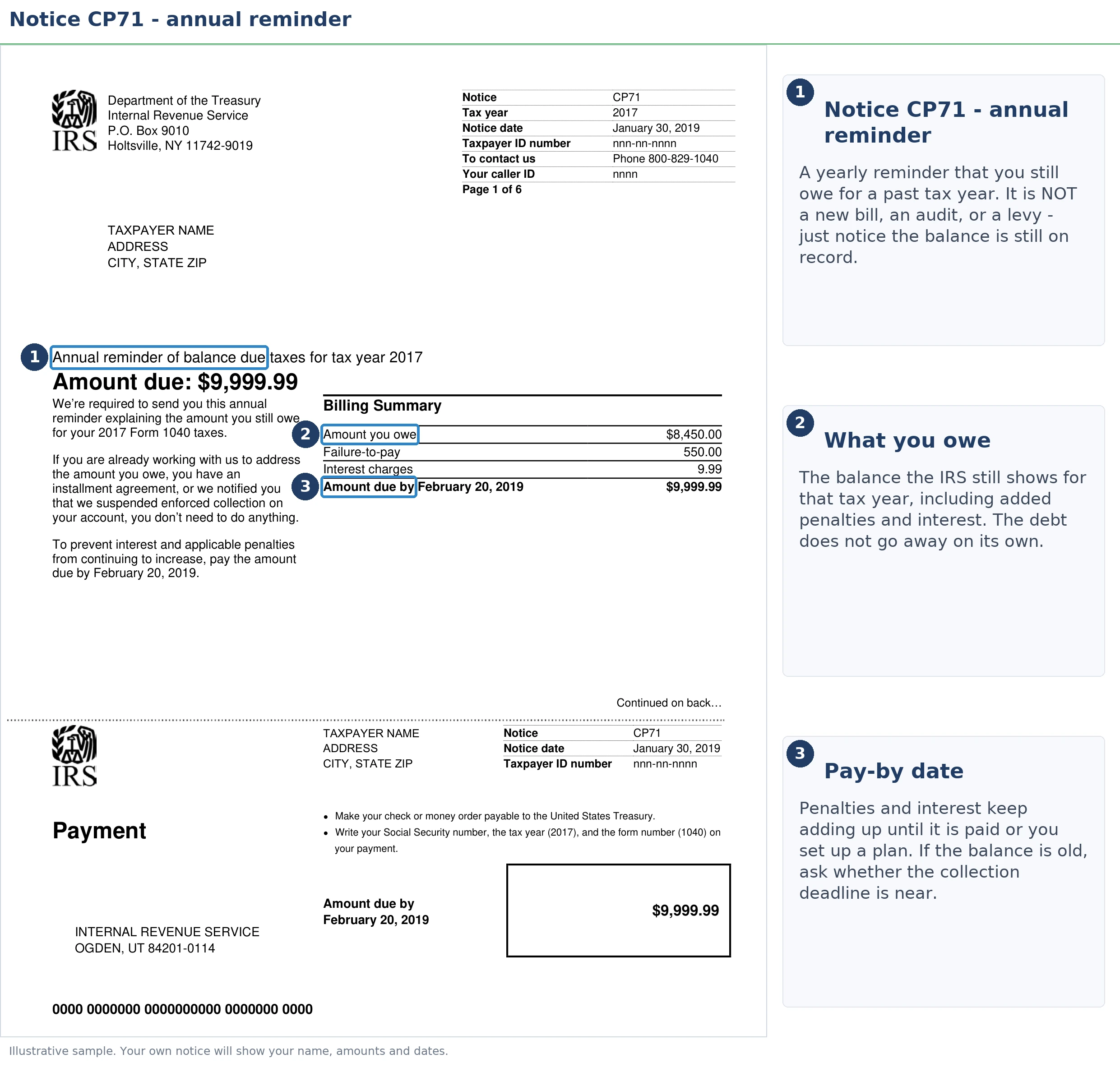 An exact sample of the IRS CP71 notice with the key parts highlighted.