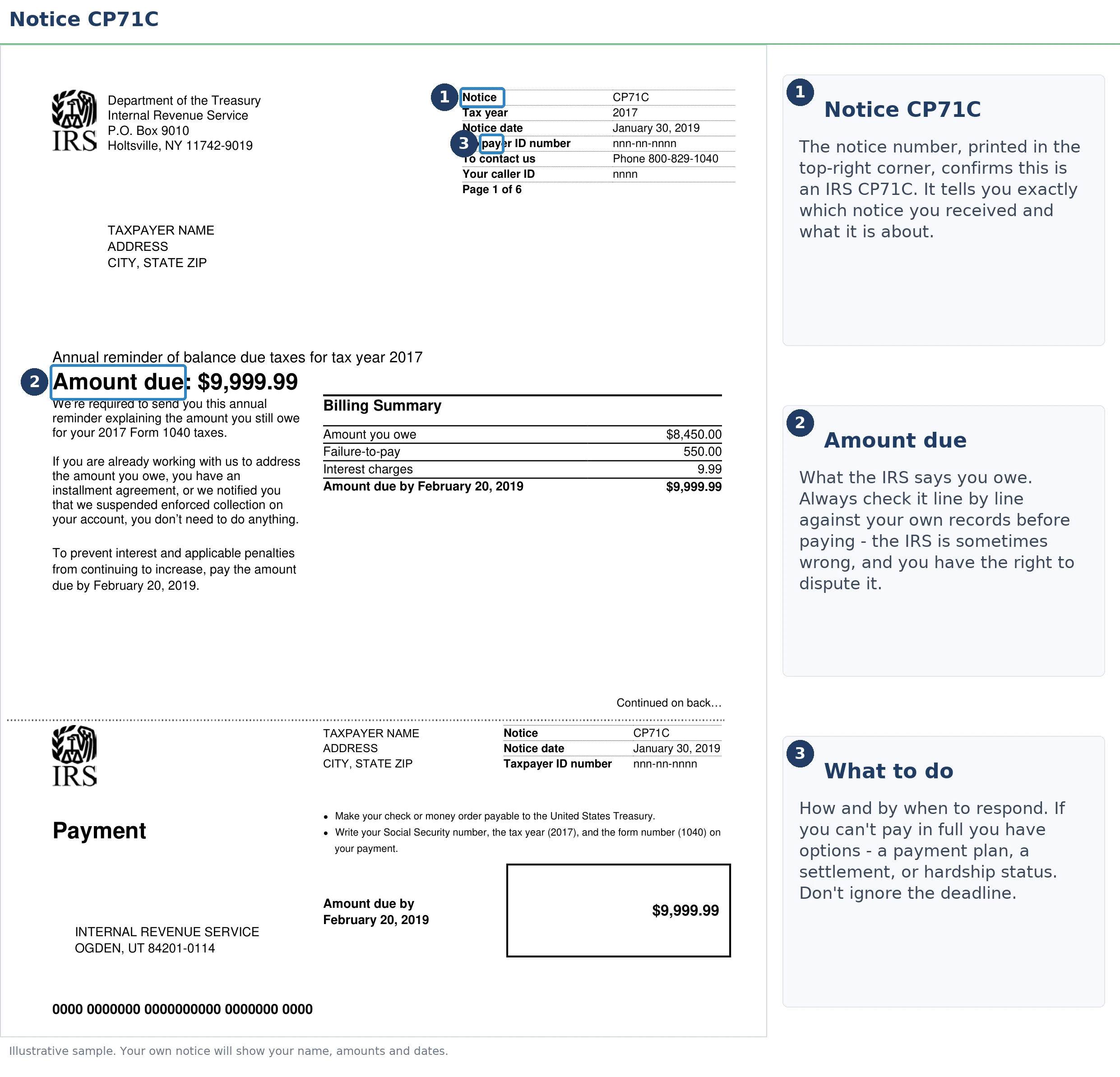 An exact sample of the IRS CP71C notice with the key parts highlighted.