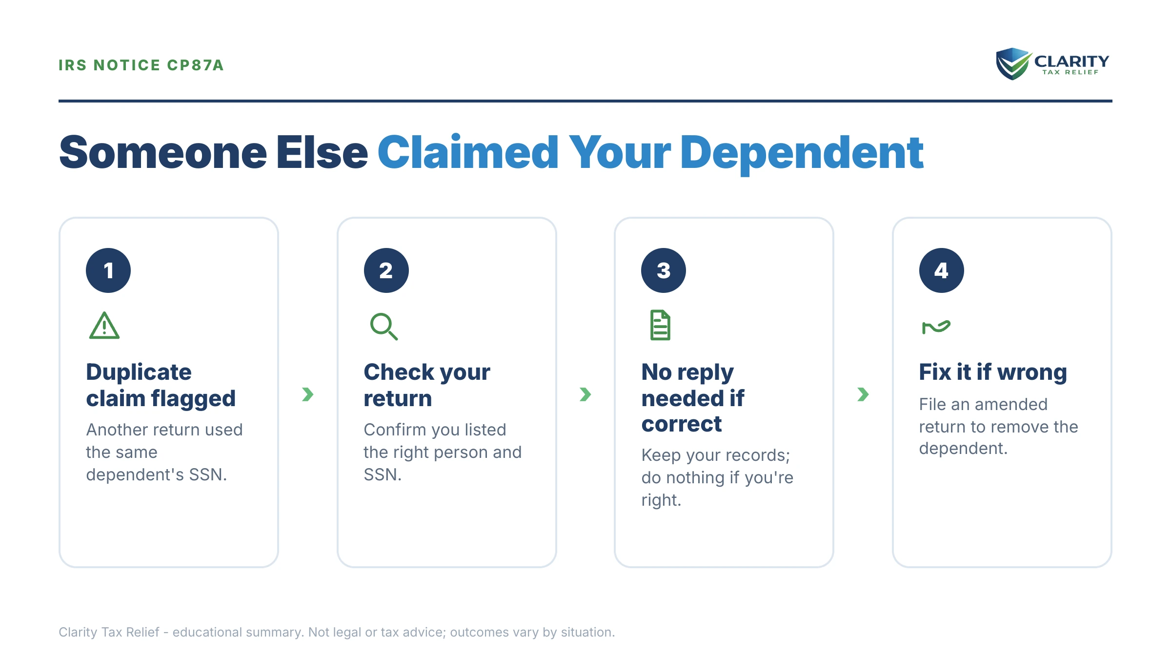 Infographic: key facts and deadlines for the IRS CP87A notice.