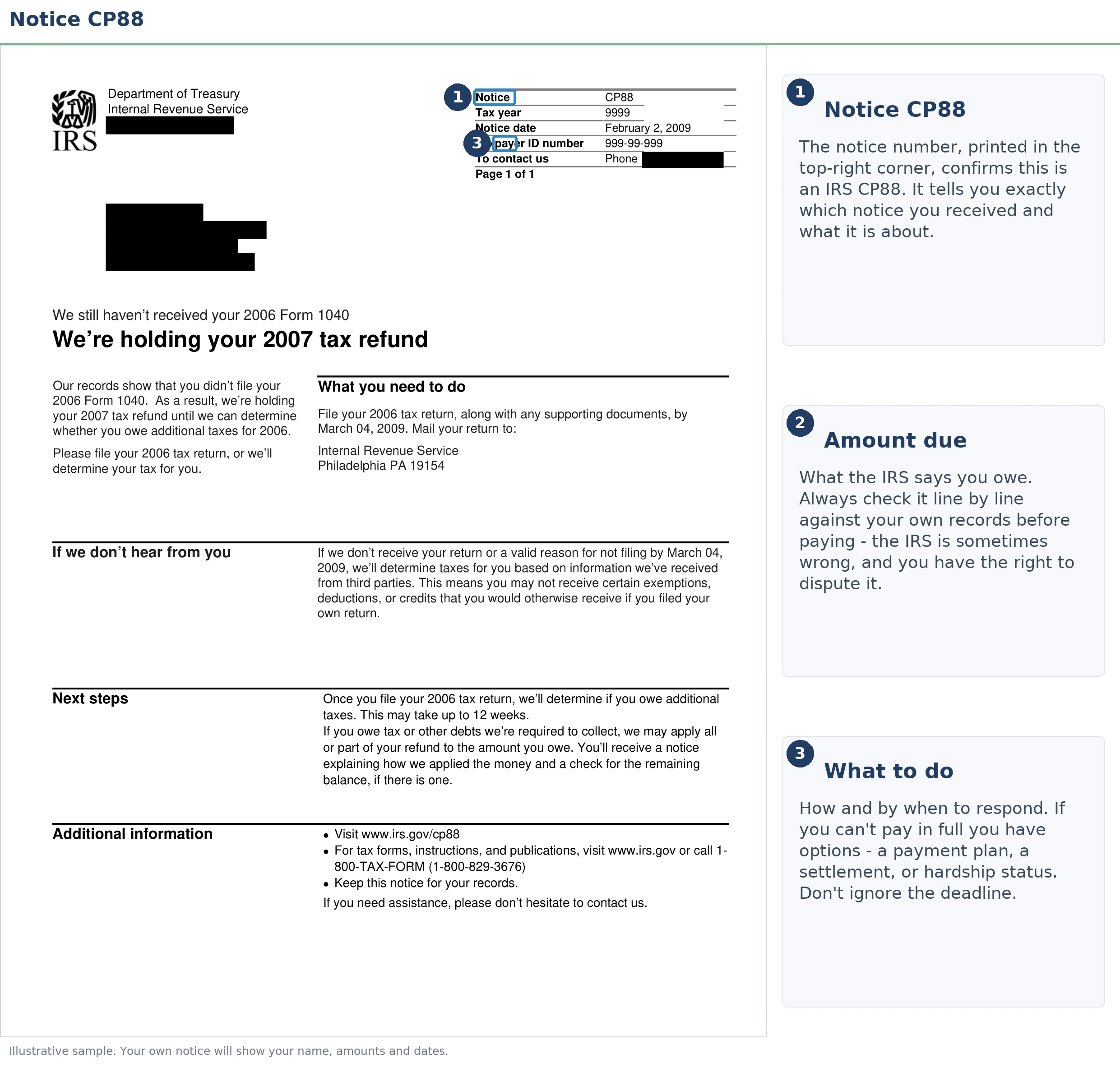 An exact sample of the IRS CP88 notice with the key parts highlighted.