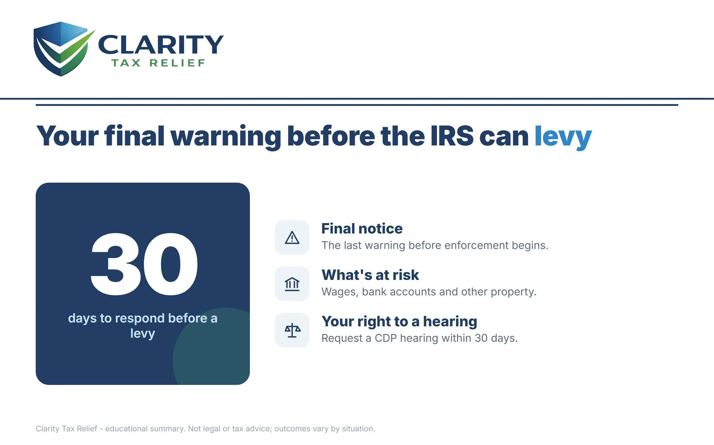 Infographic: key facts and deadlines for the IRS CP90 notice.