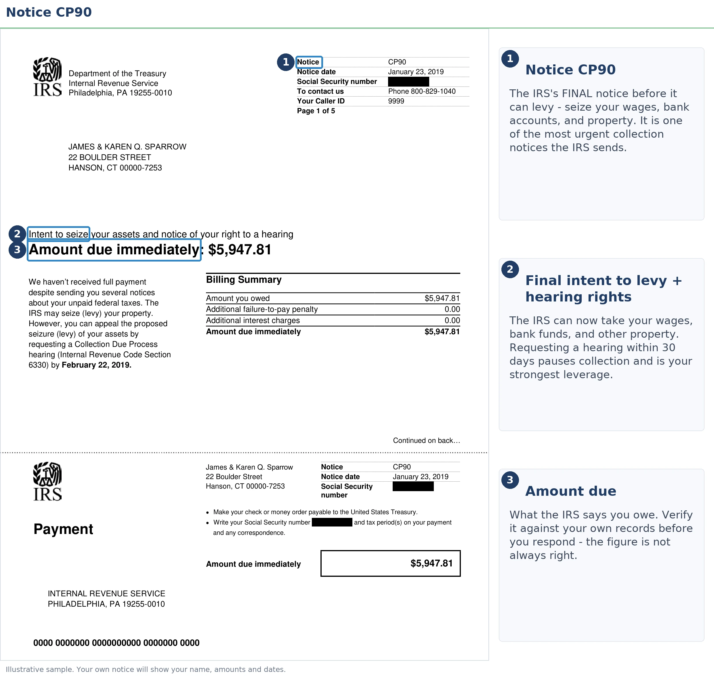 An exact sample of the IRS CP90 notice with the key parts highlighted.