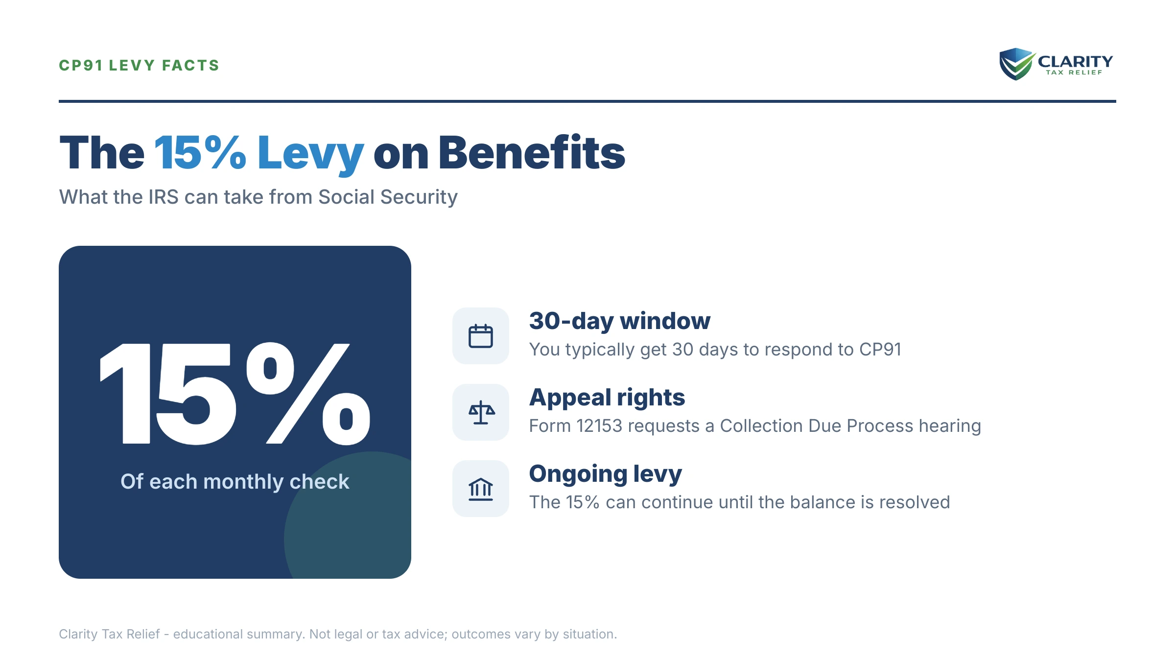 Infographic: the IRS CP91 notice timeline, costs and options mapped out.