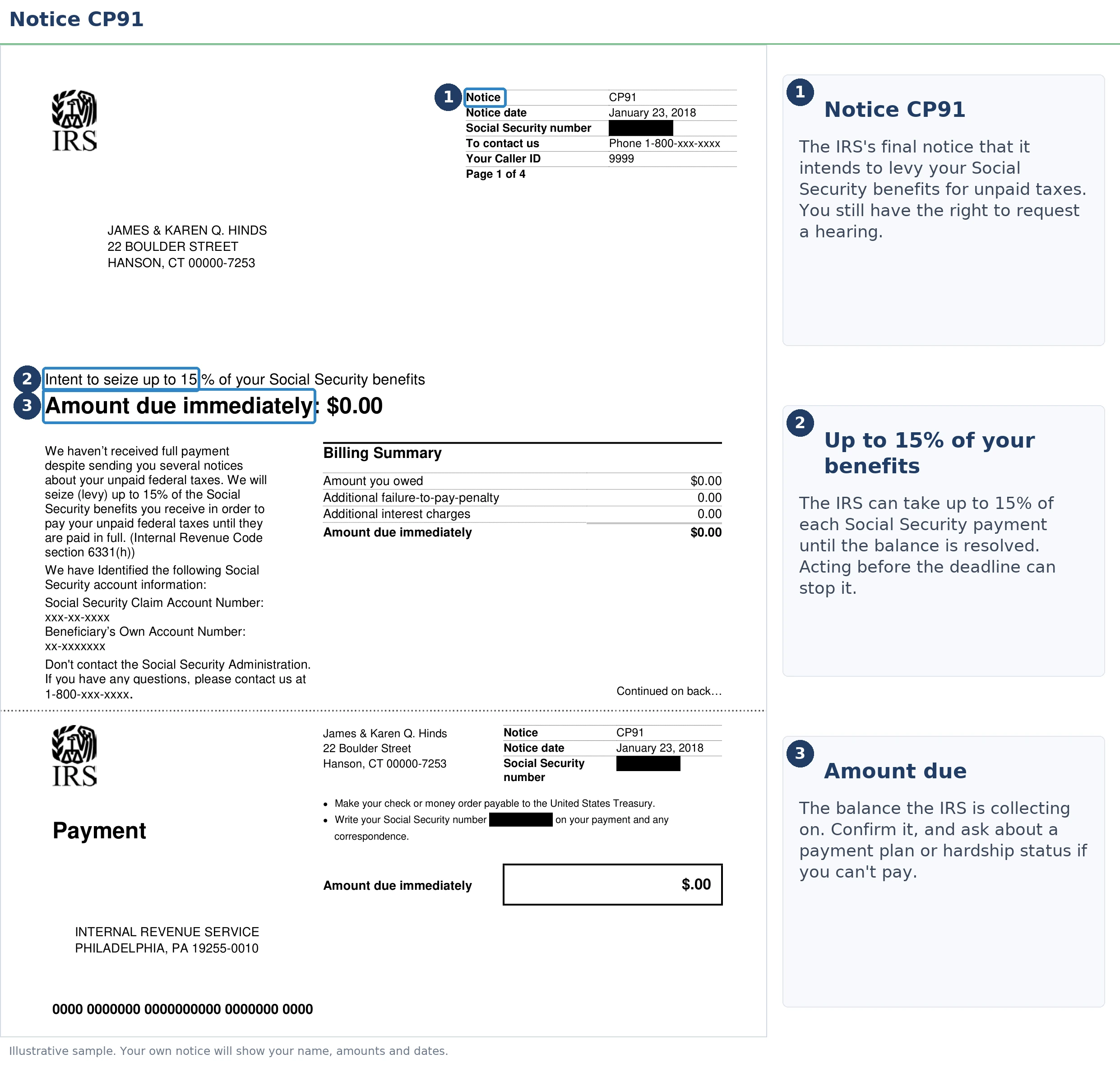 An exact sample of the IRS CP91 notice with the key parts highlighted.