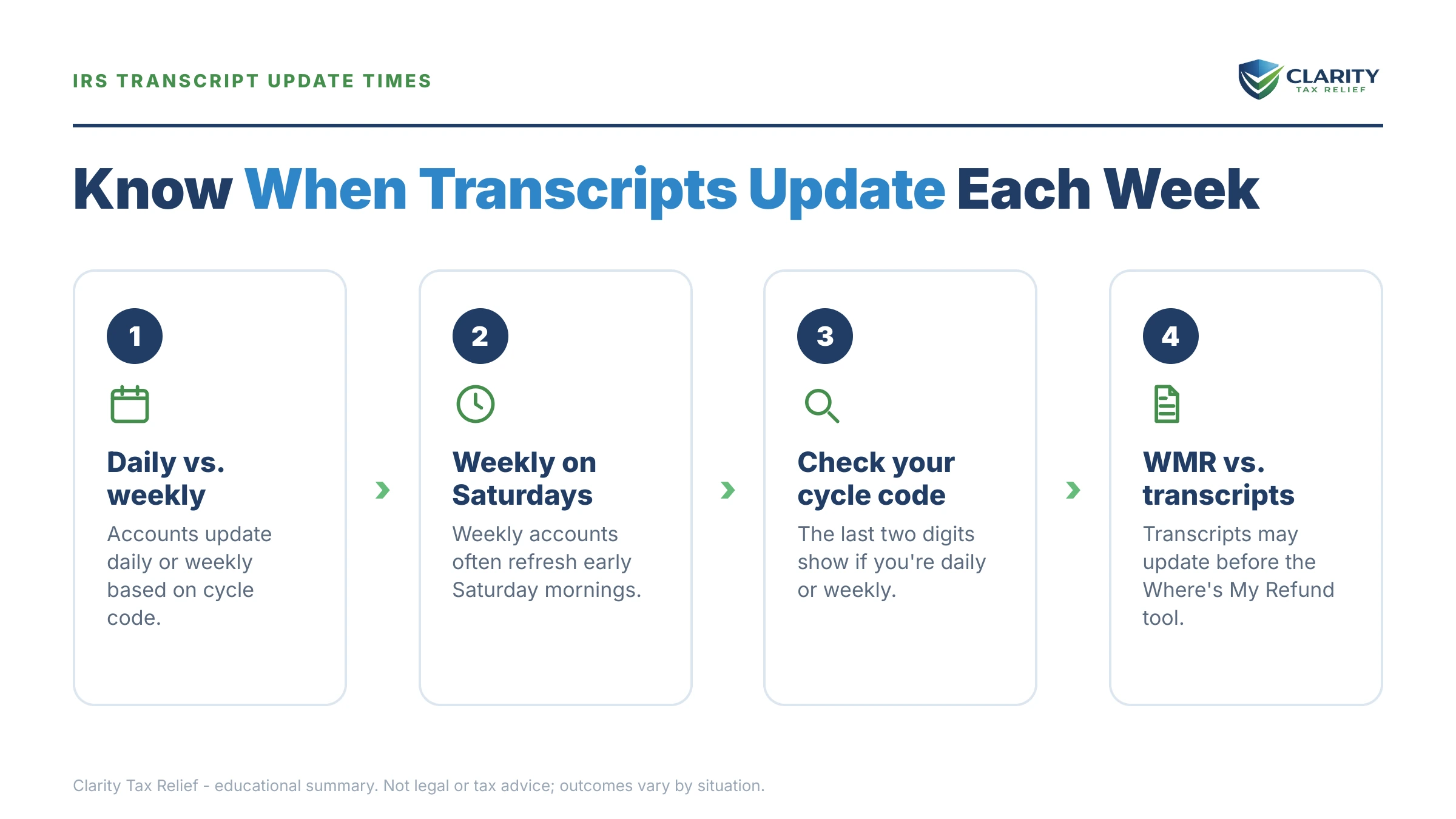 Infographic: key facts and deadlines for the IRS IRS notice.