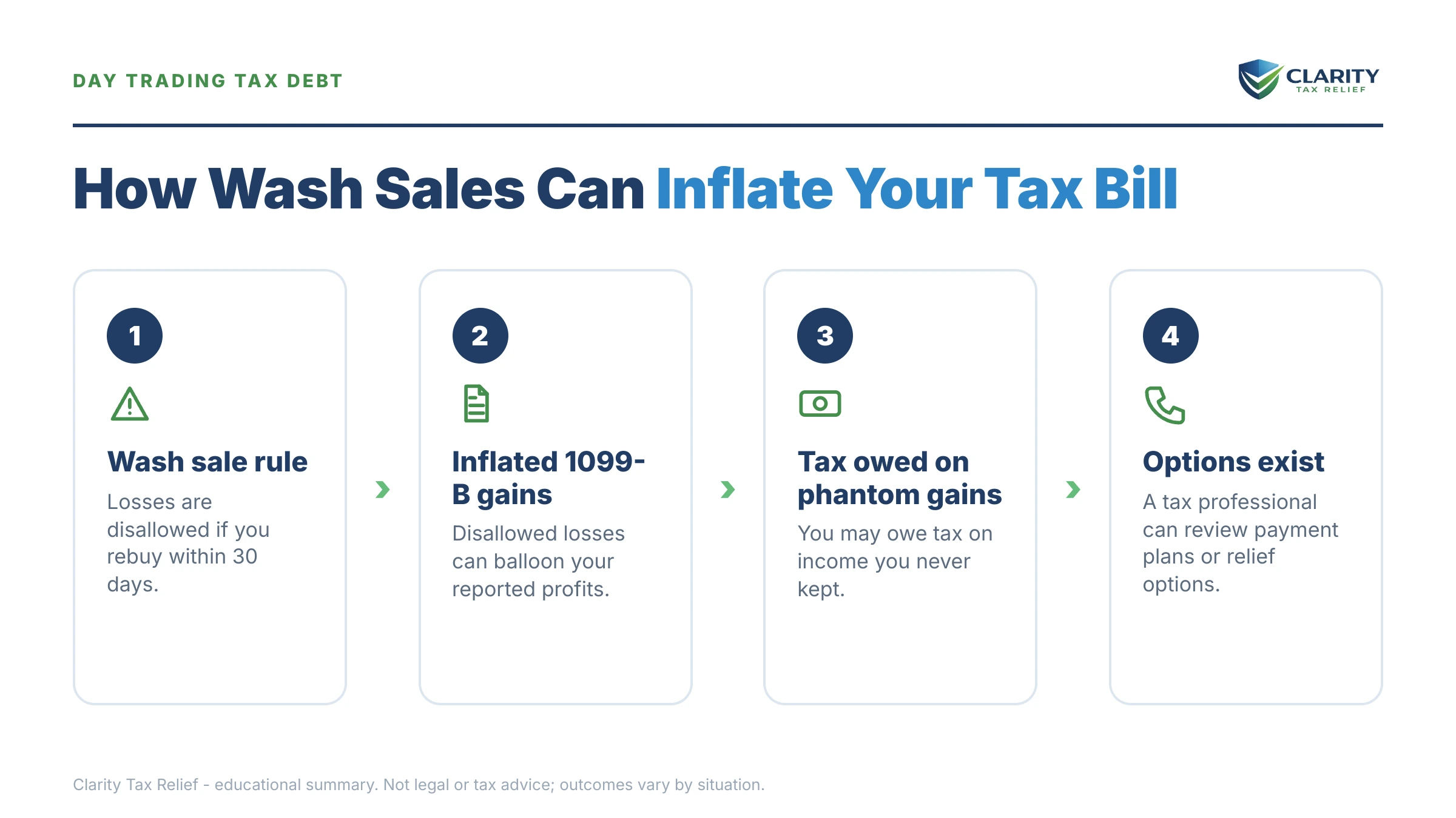 Infographic: key facts and deadlines for the IRS IRS notice.