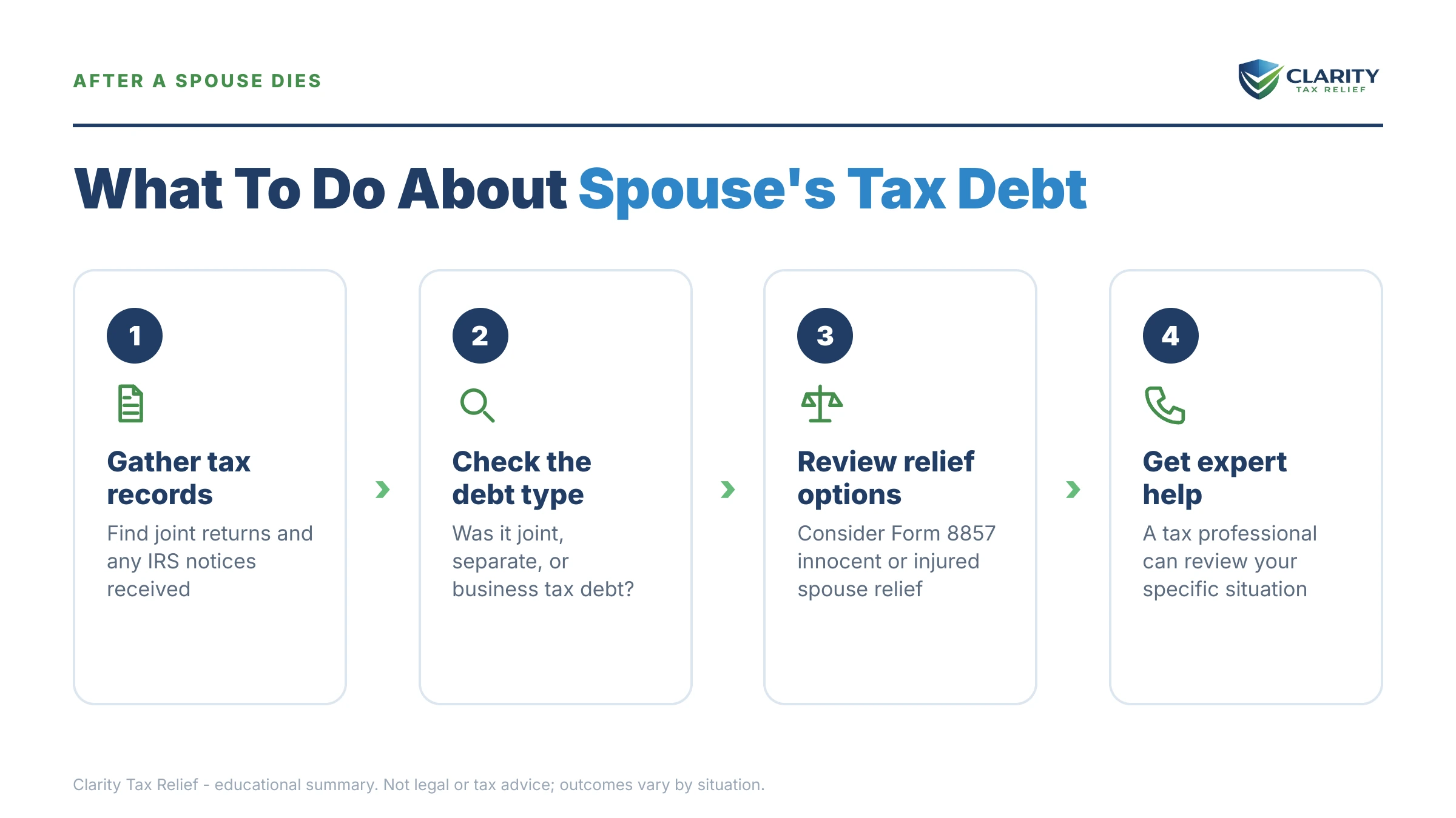 Infographic: timelines, costs and options for Deceased Spouse Tax Debt.