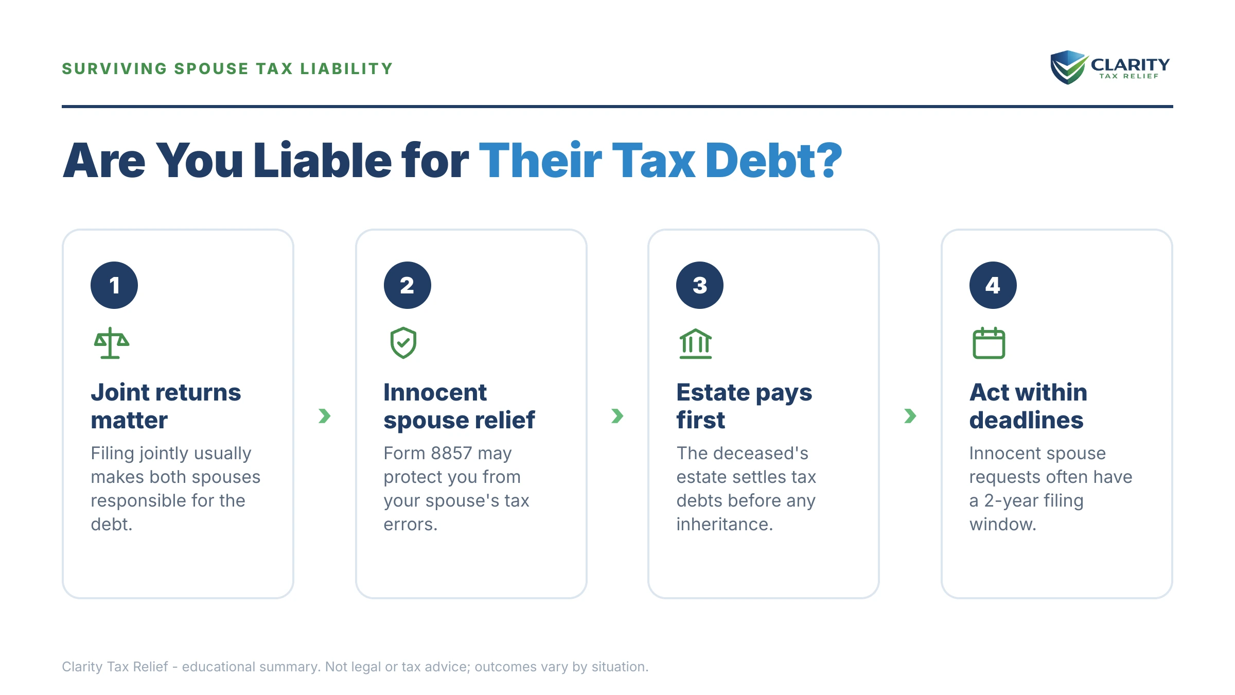 Infographic: key facts and deadlines for the IRS IRS notice.