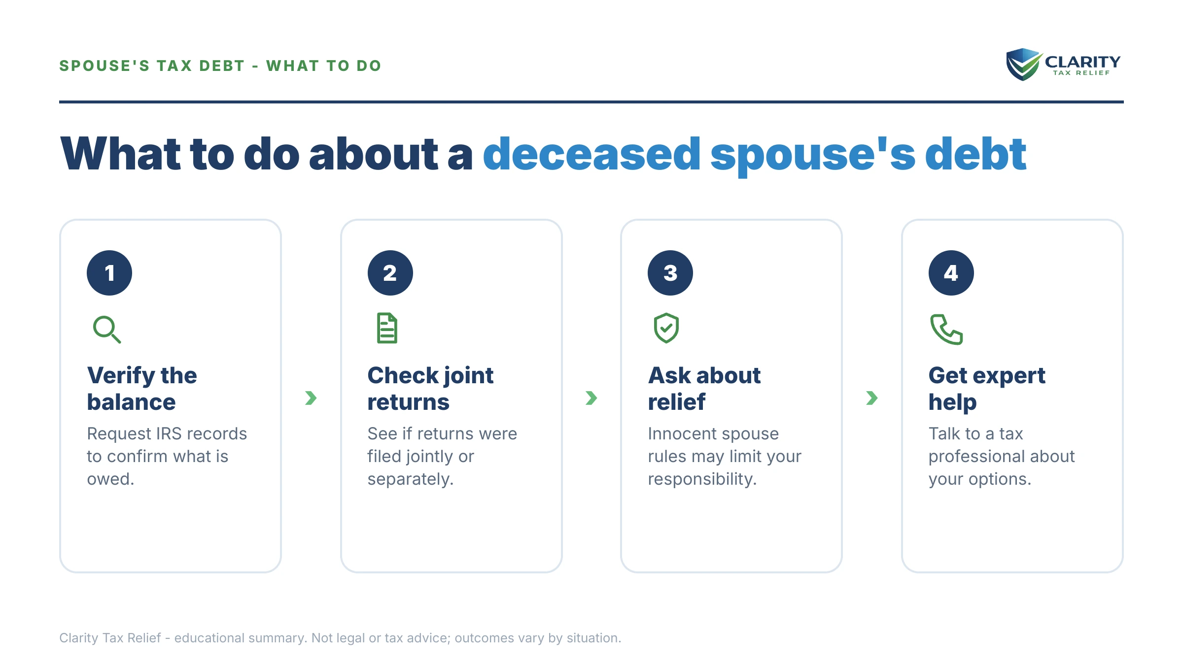 Steps to take after receiving an IRS IRS notice.