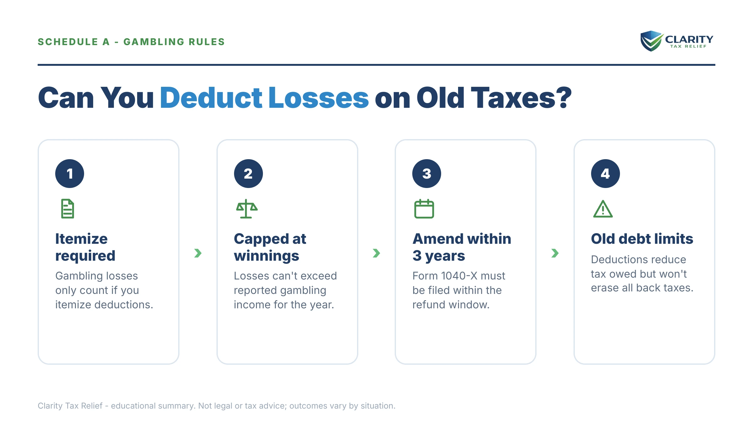 Infographic: key facts and deadlines for the IRS IRS notice.