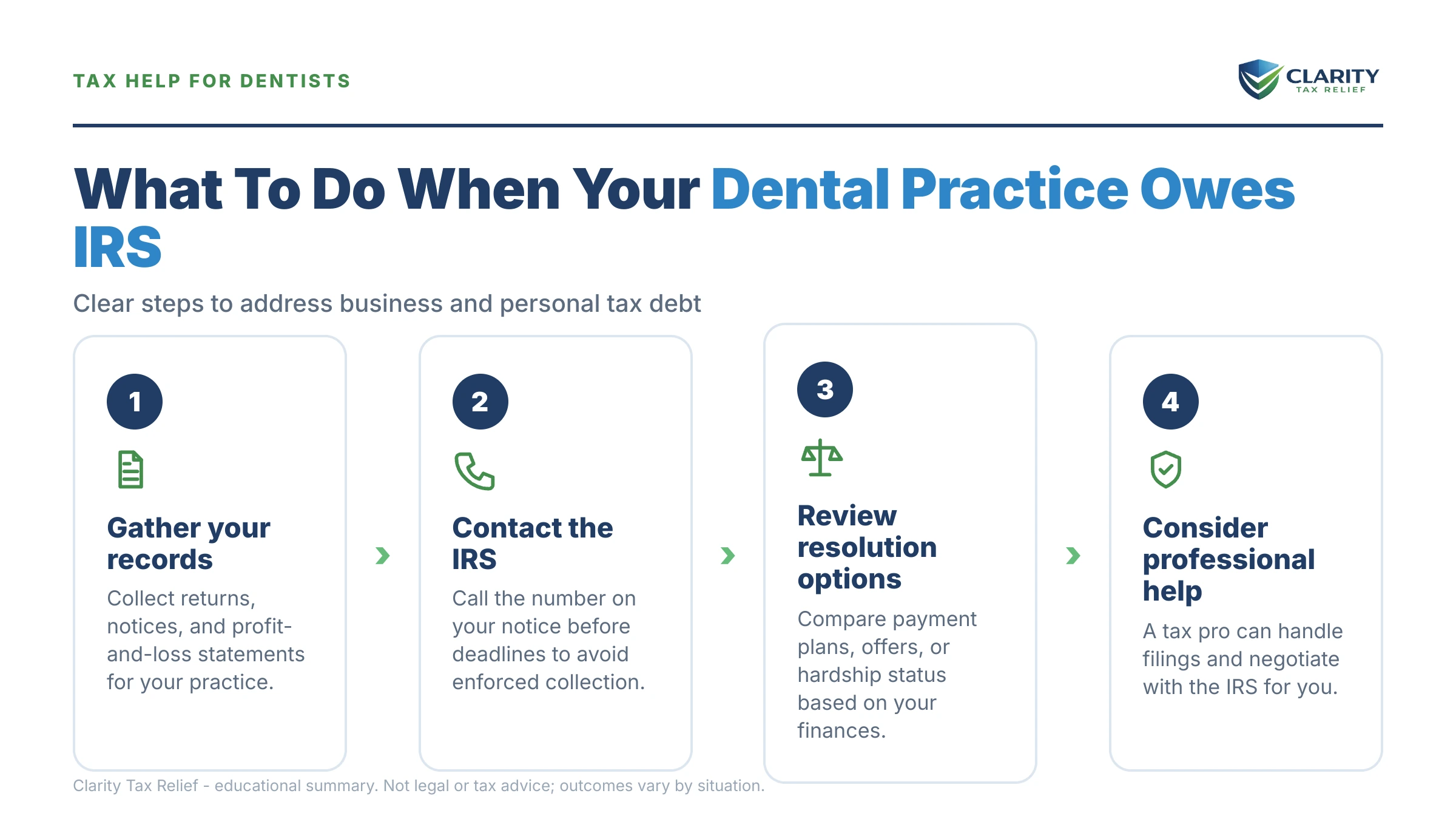 Infographic: key facts and deadlines about Dentist Owes the IRS.