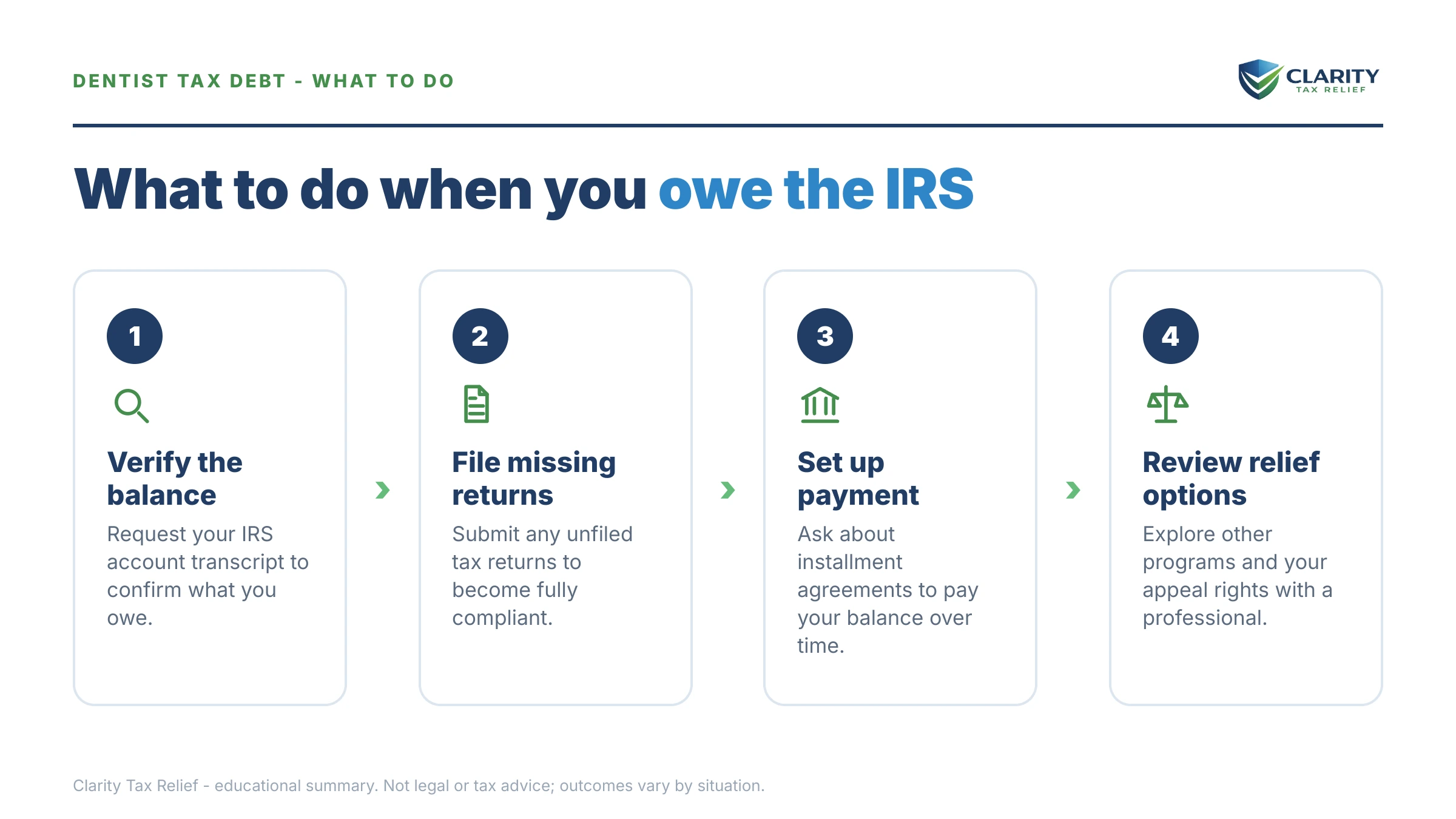 Steps to take for Dentist Owes the IRS.