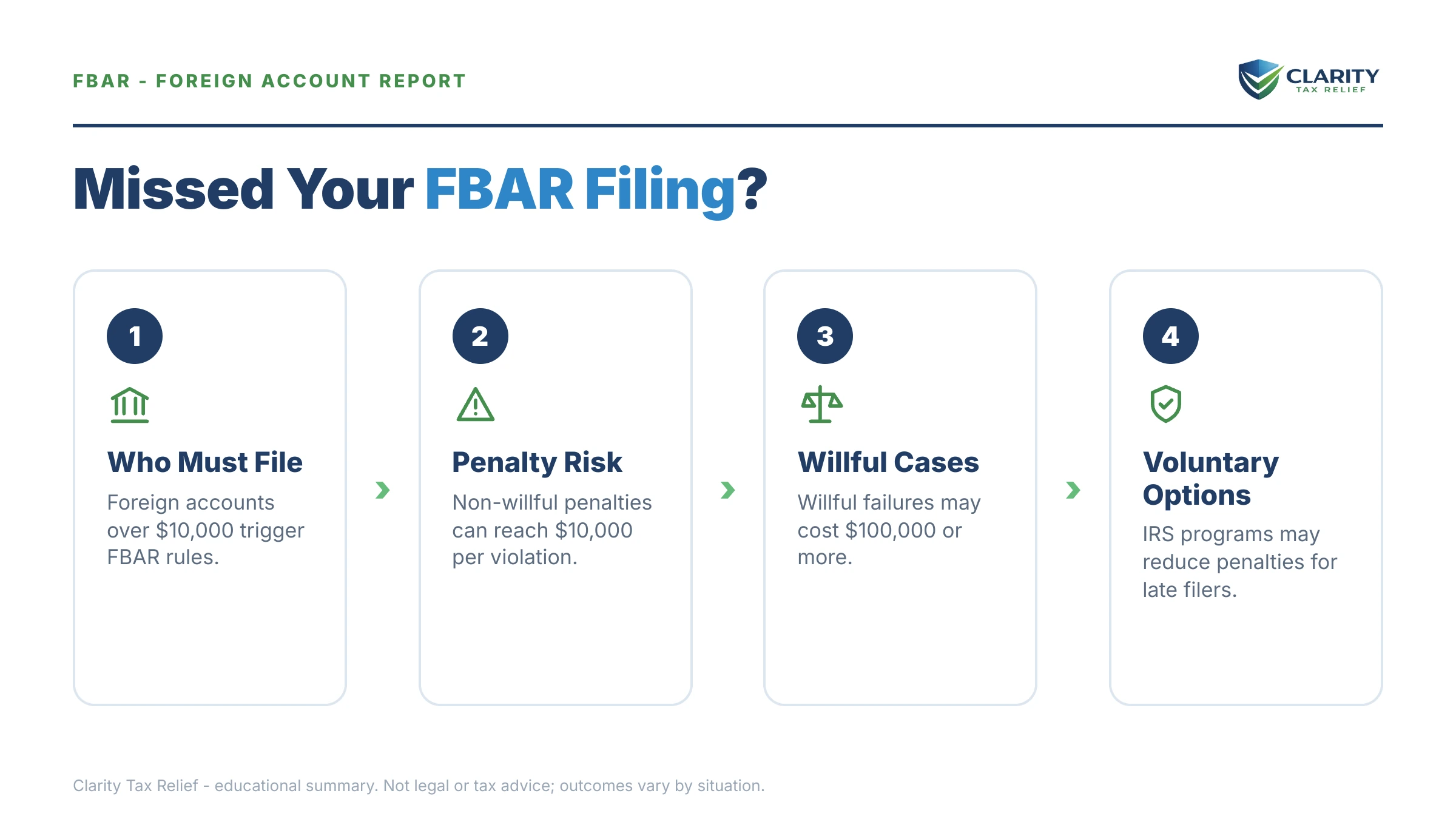 Infographic: key facts and deadlines for the IRS IRS notice.