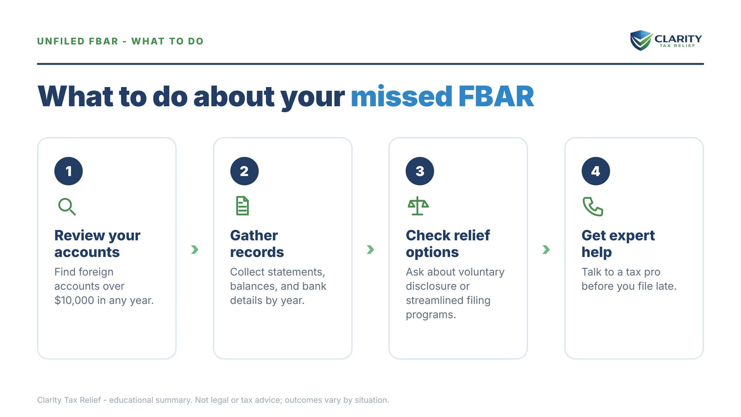 Steps to take after receiving an IRS IRS notice.