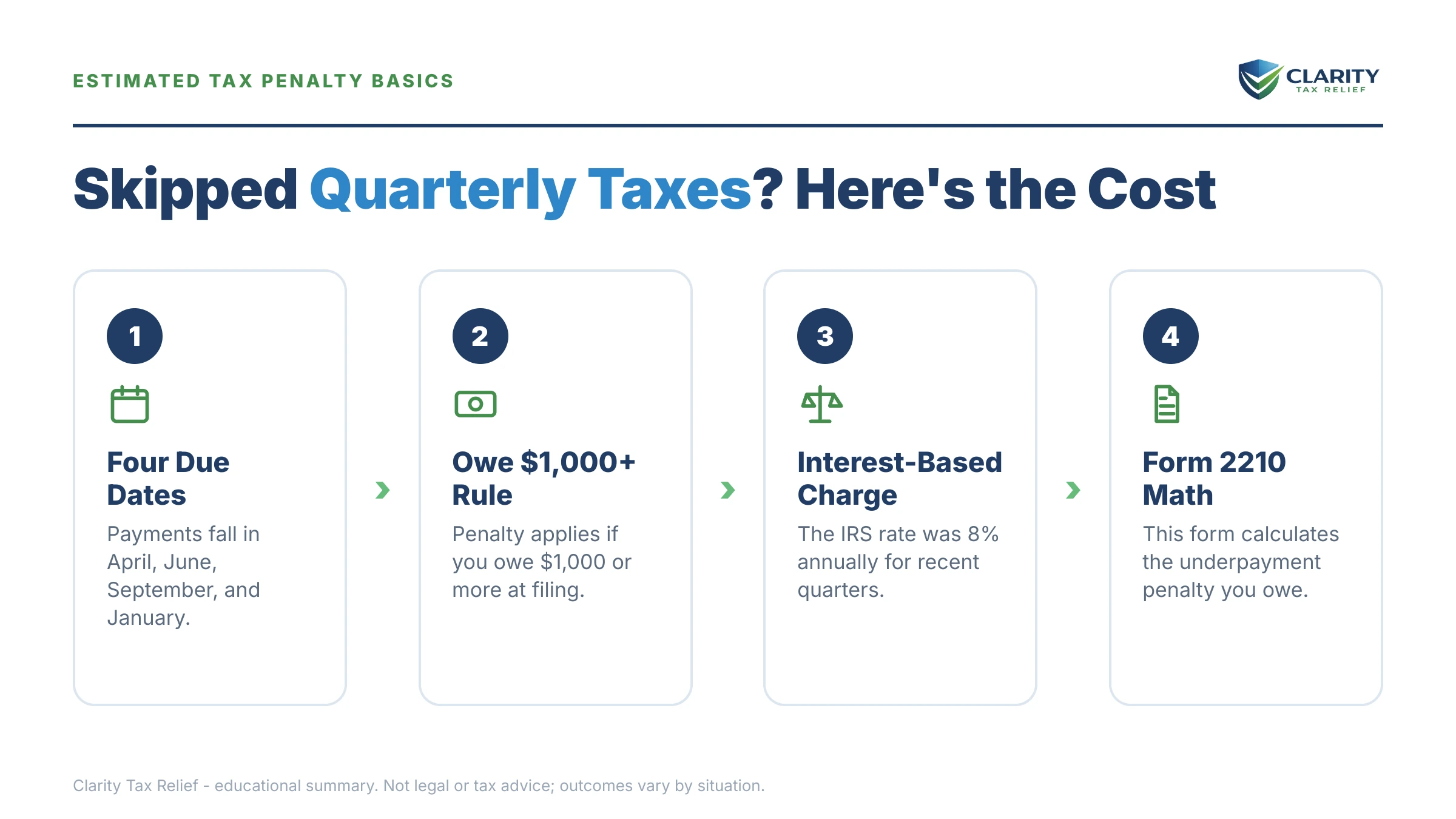Infographic: key facts and deadlines for the IRS IRS notice.