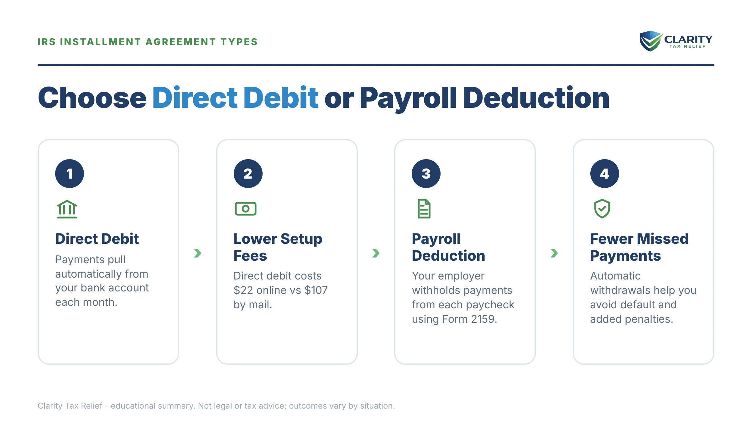 Infographic: key facts and deadlines for the IRS IRS notice.