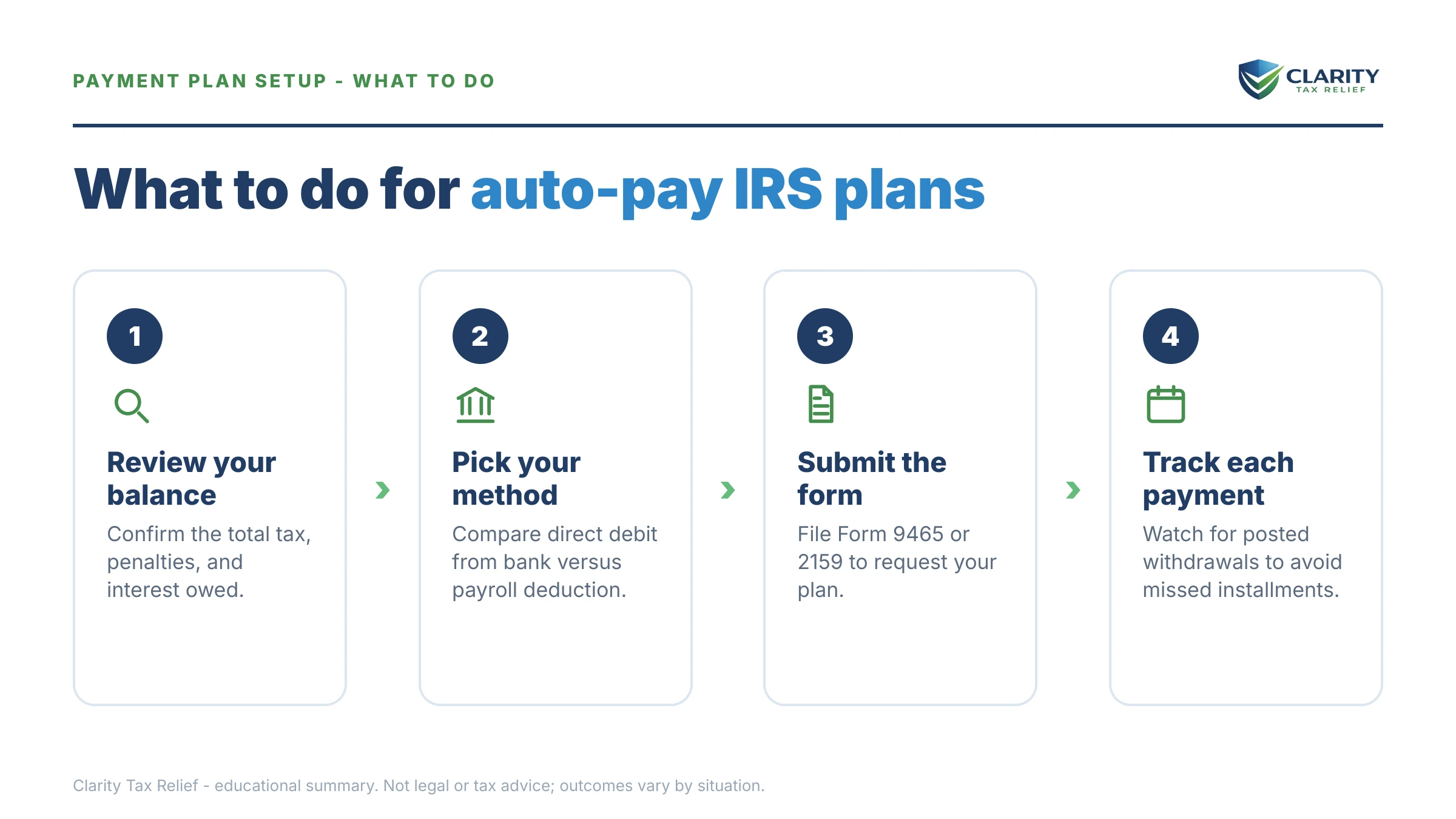 Steps to take after receiving an IRS IRS notice.