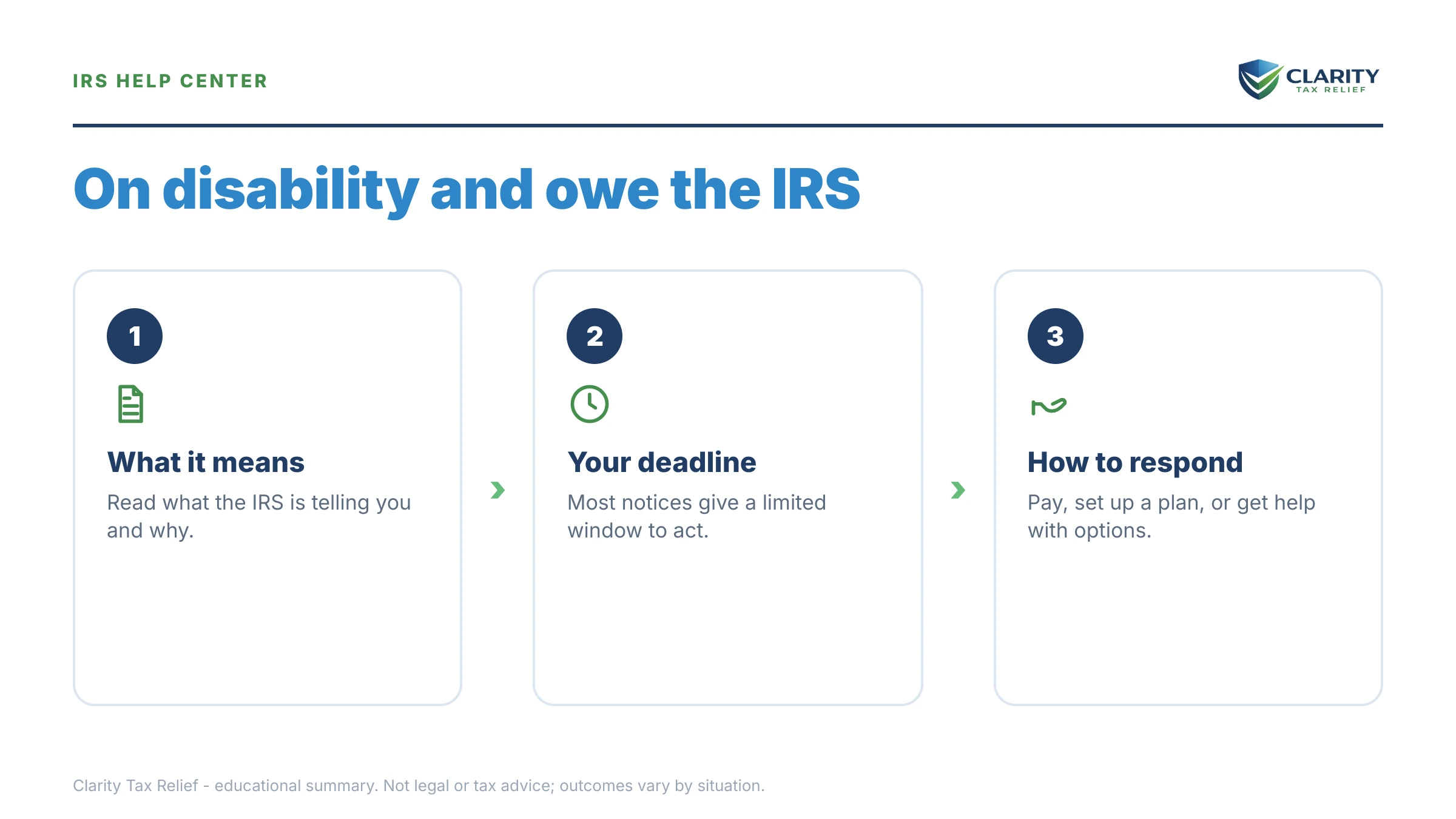 Infographic: key facts and deadlines for the IRS IRS notice.