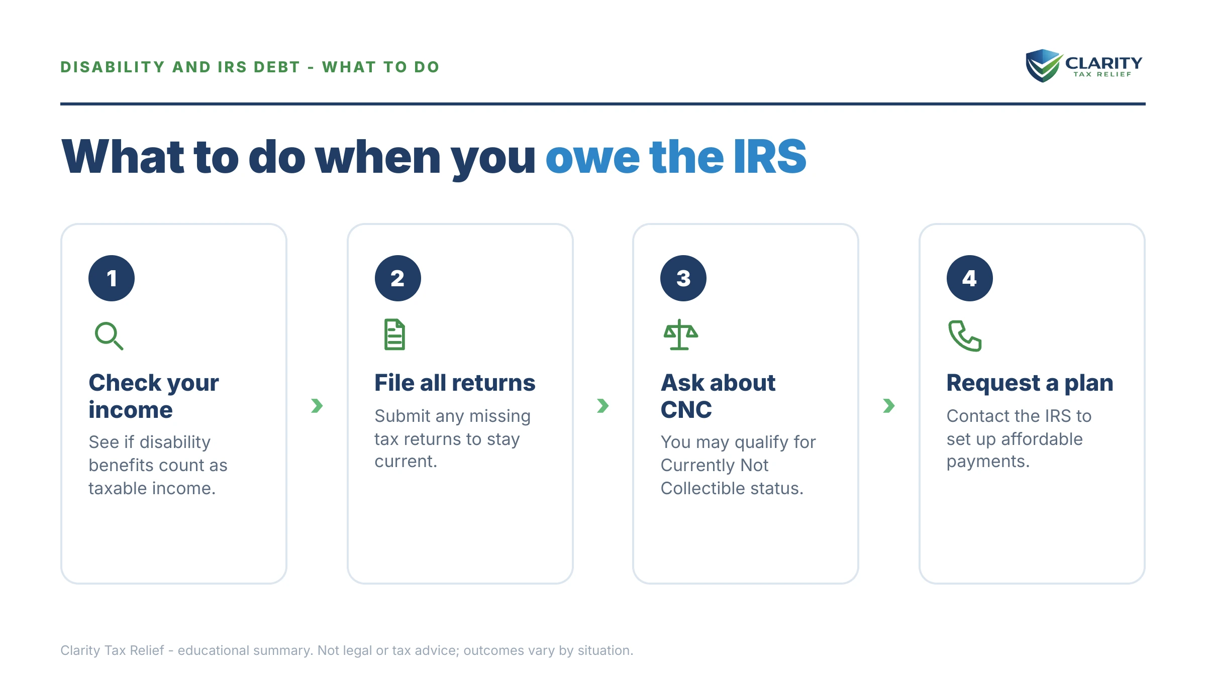 Steps to take after receiving an IRS IRS notice.
