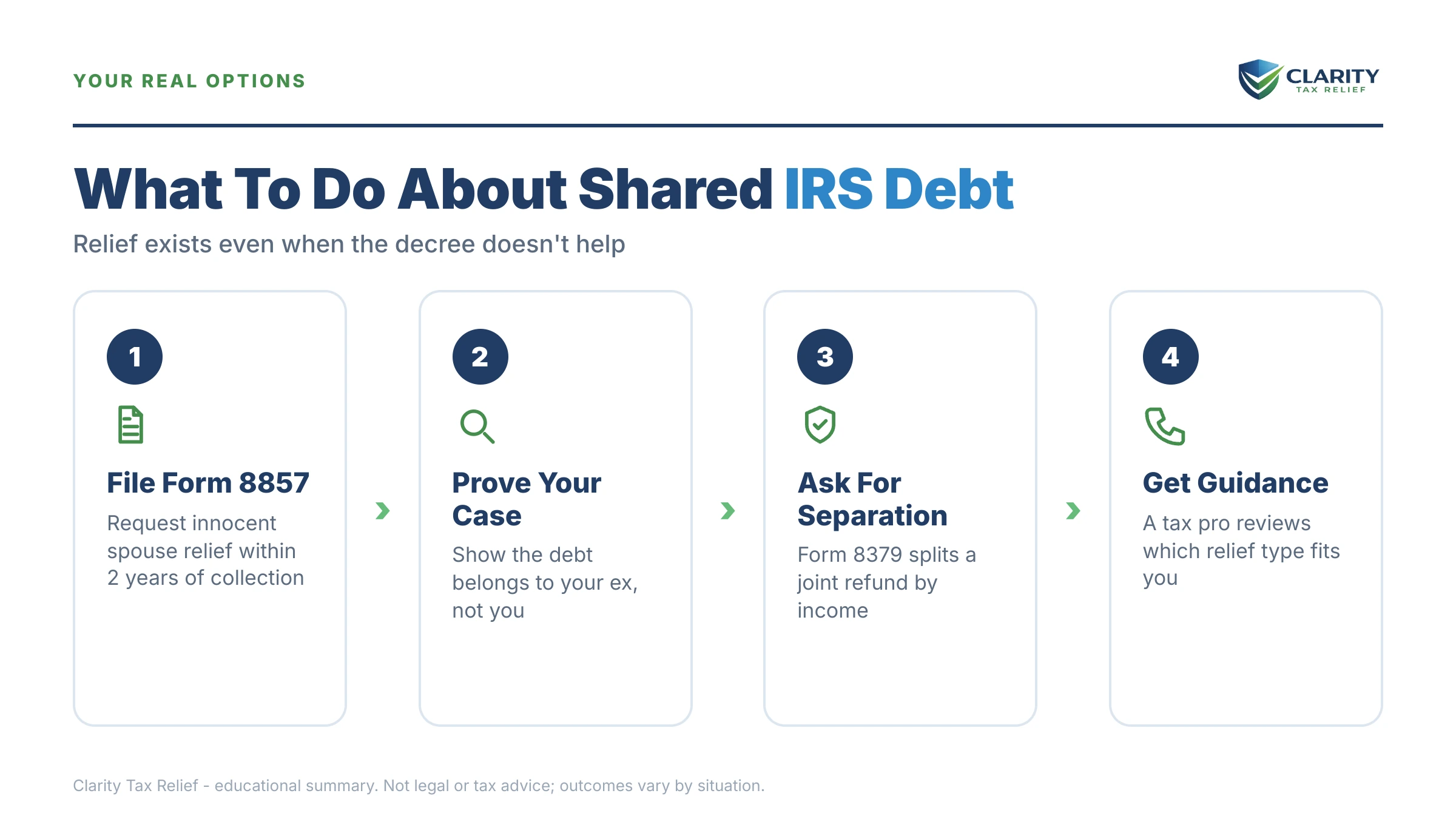 Infographic: timelines, costs and options for Divorce Decree and IRS Debt.