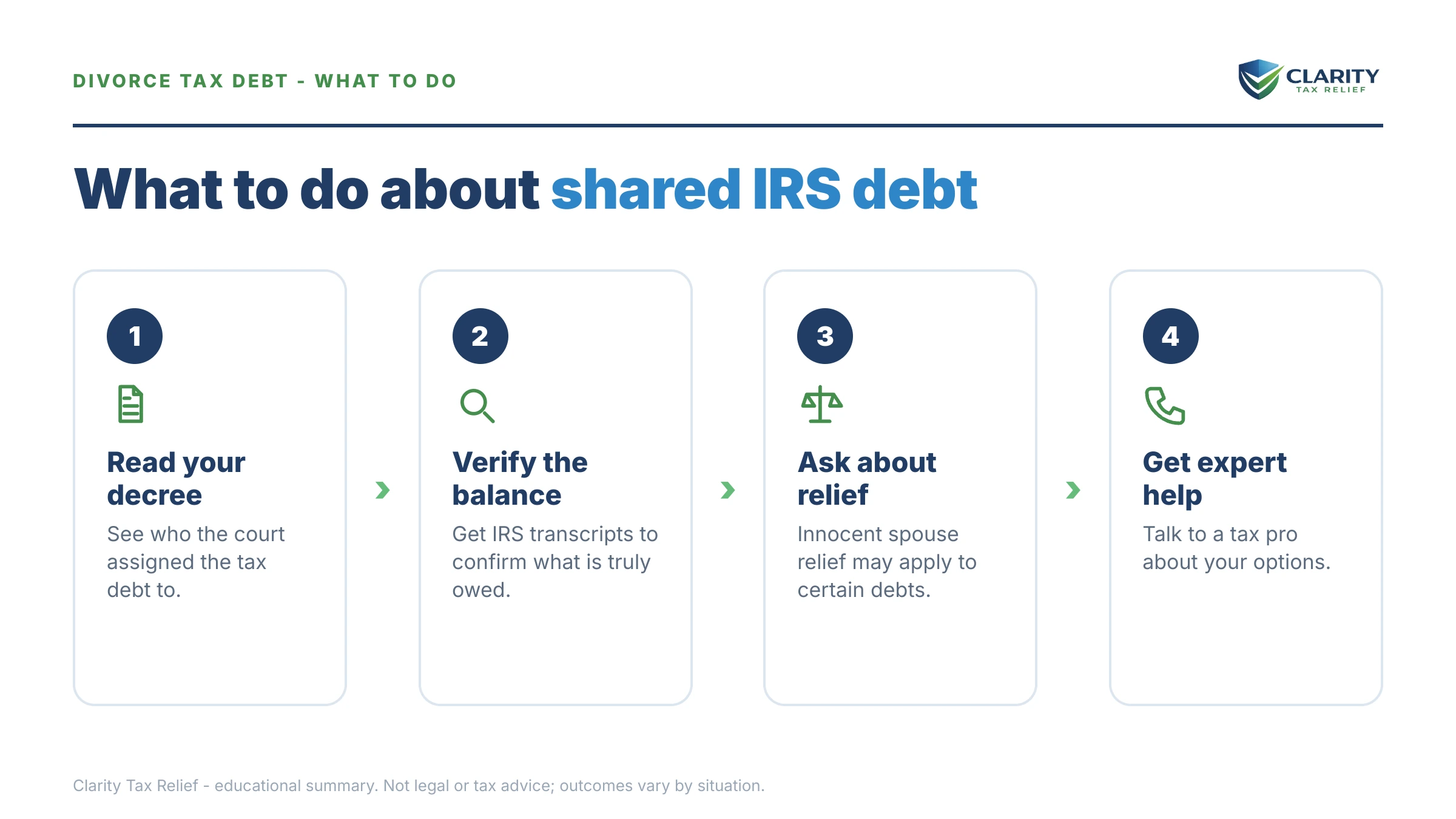 Steps to take for Divorce Decree IRS Debt.