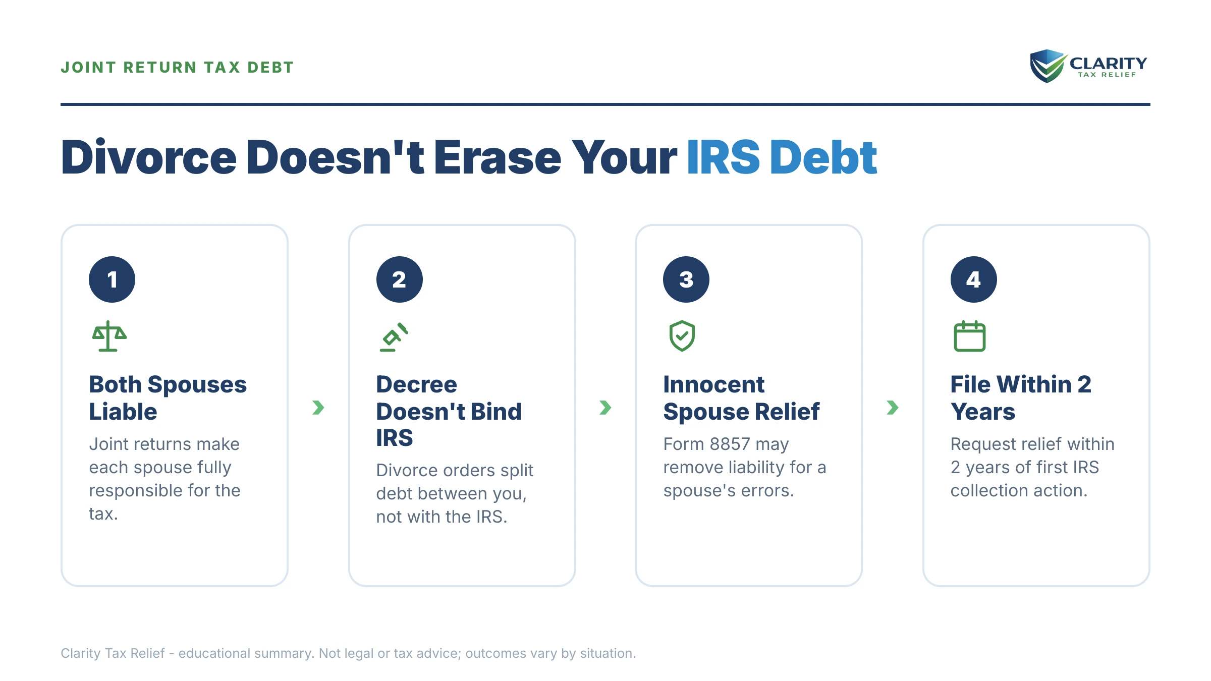 Infographic: key facts and deadlines for the IRS IRS notice.