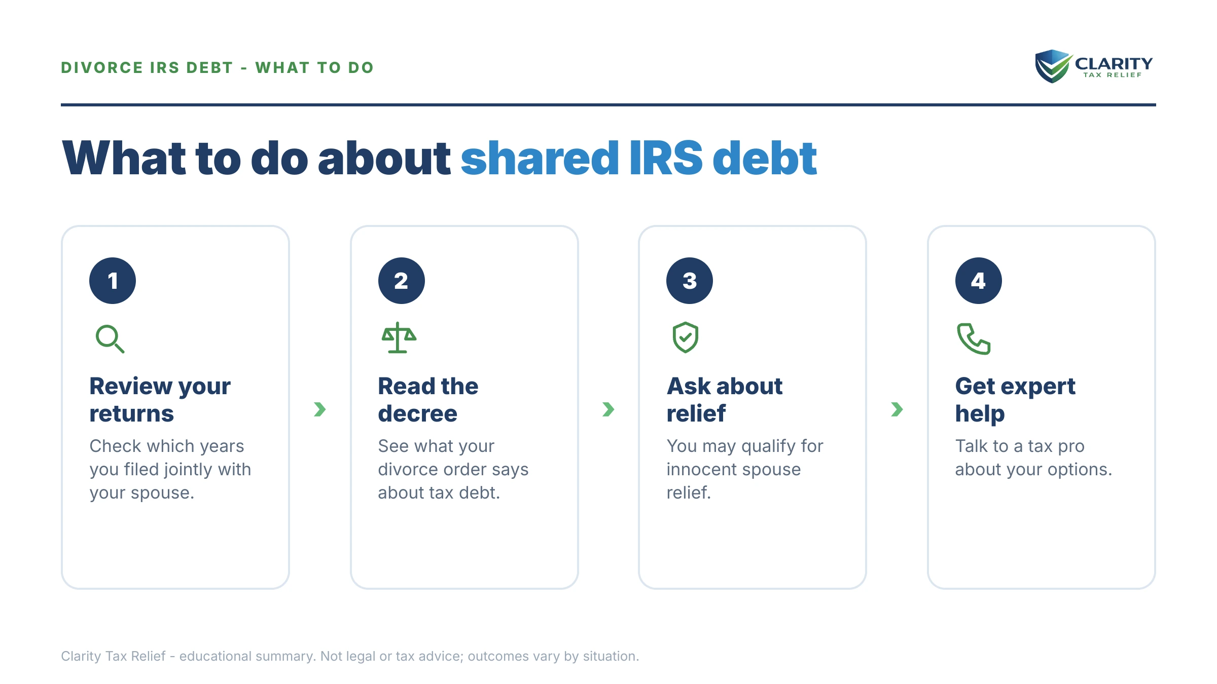 Steps to take after receiving an IRS IRS notice.