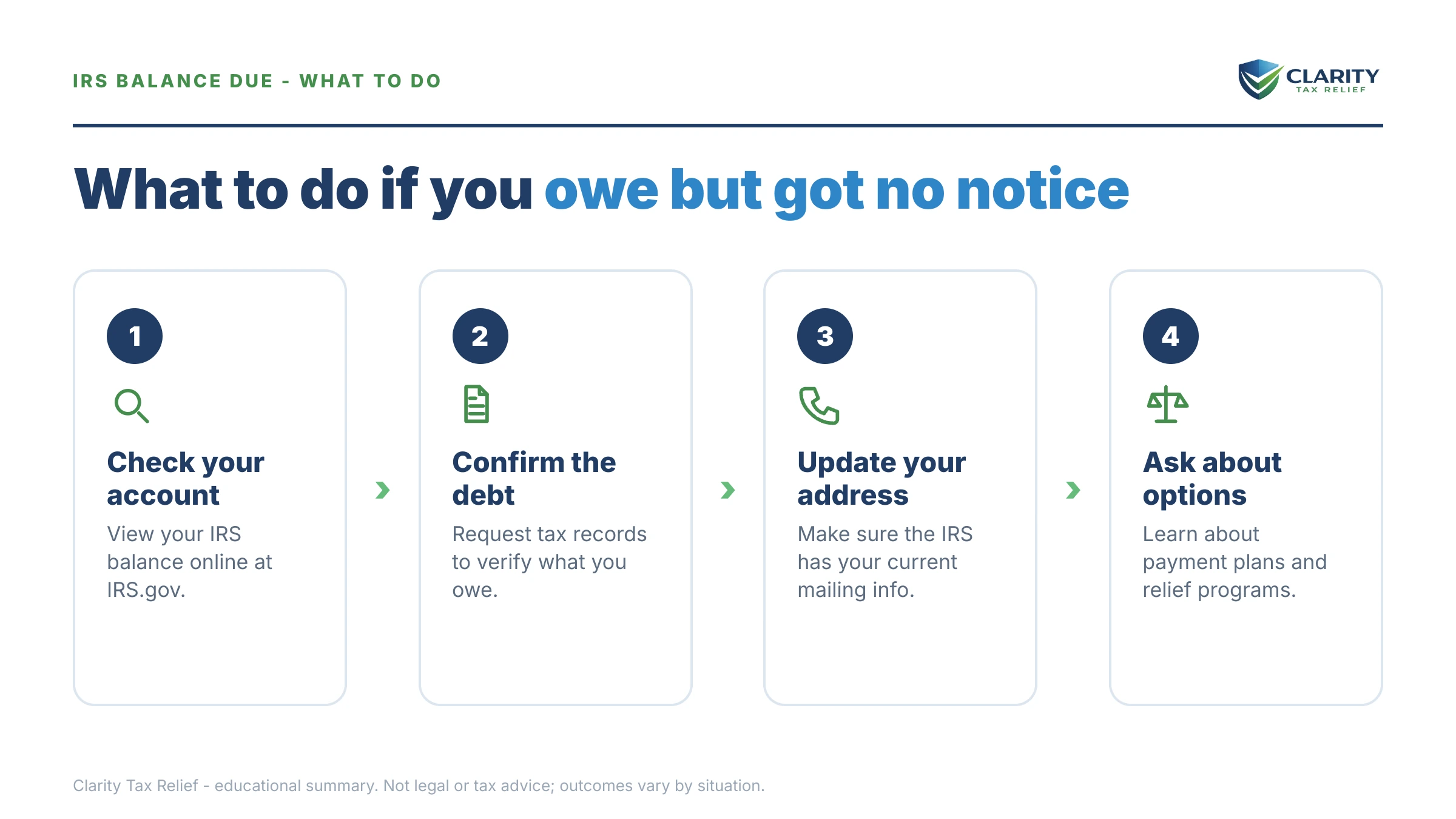 Steps to take for Do I Owe the IRS If I Never Got a Notice.