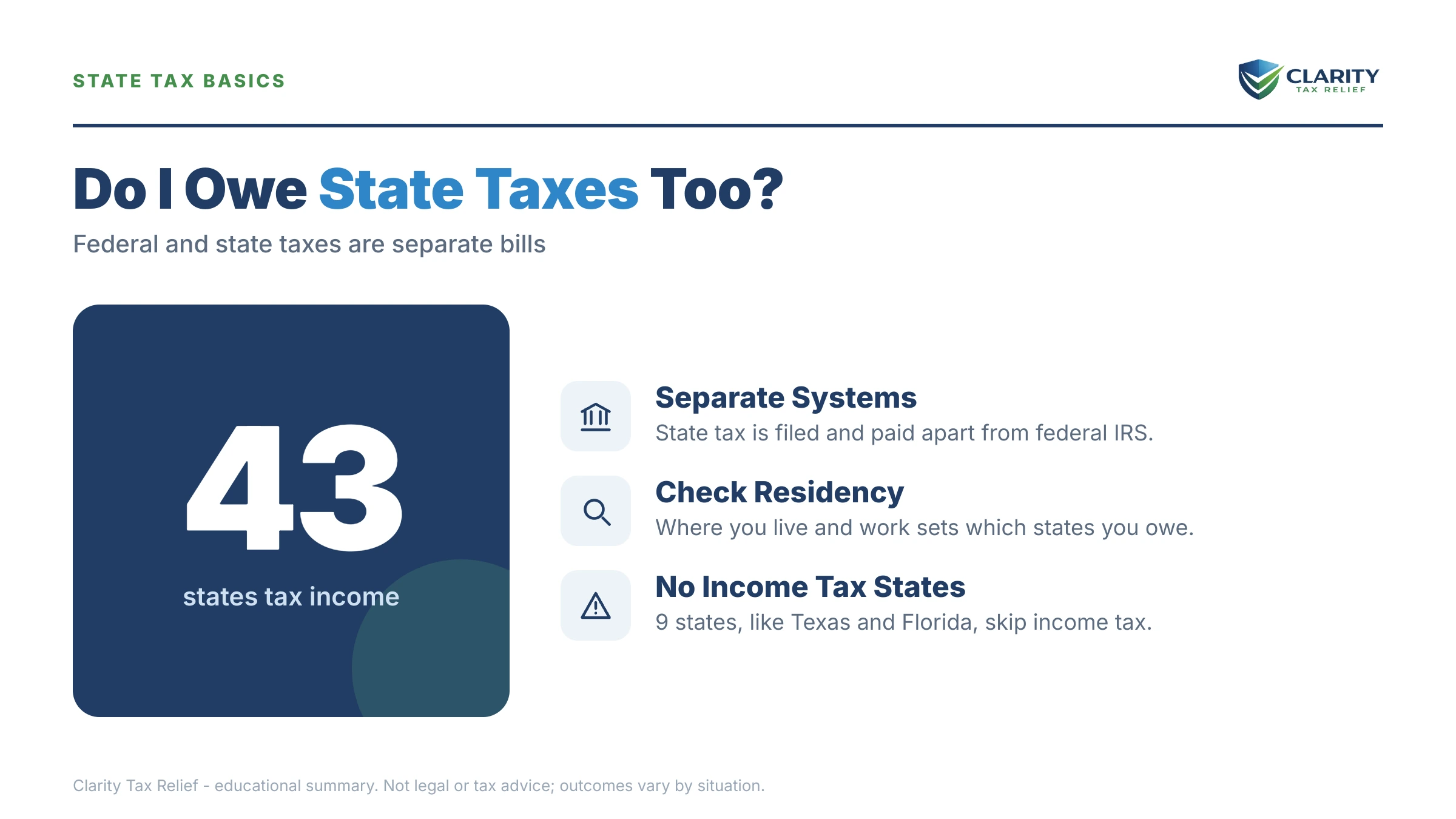 Infographic: key facts and deadlines about Do I Owe State Taxes Too.