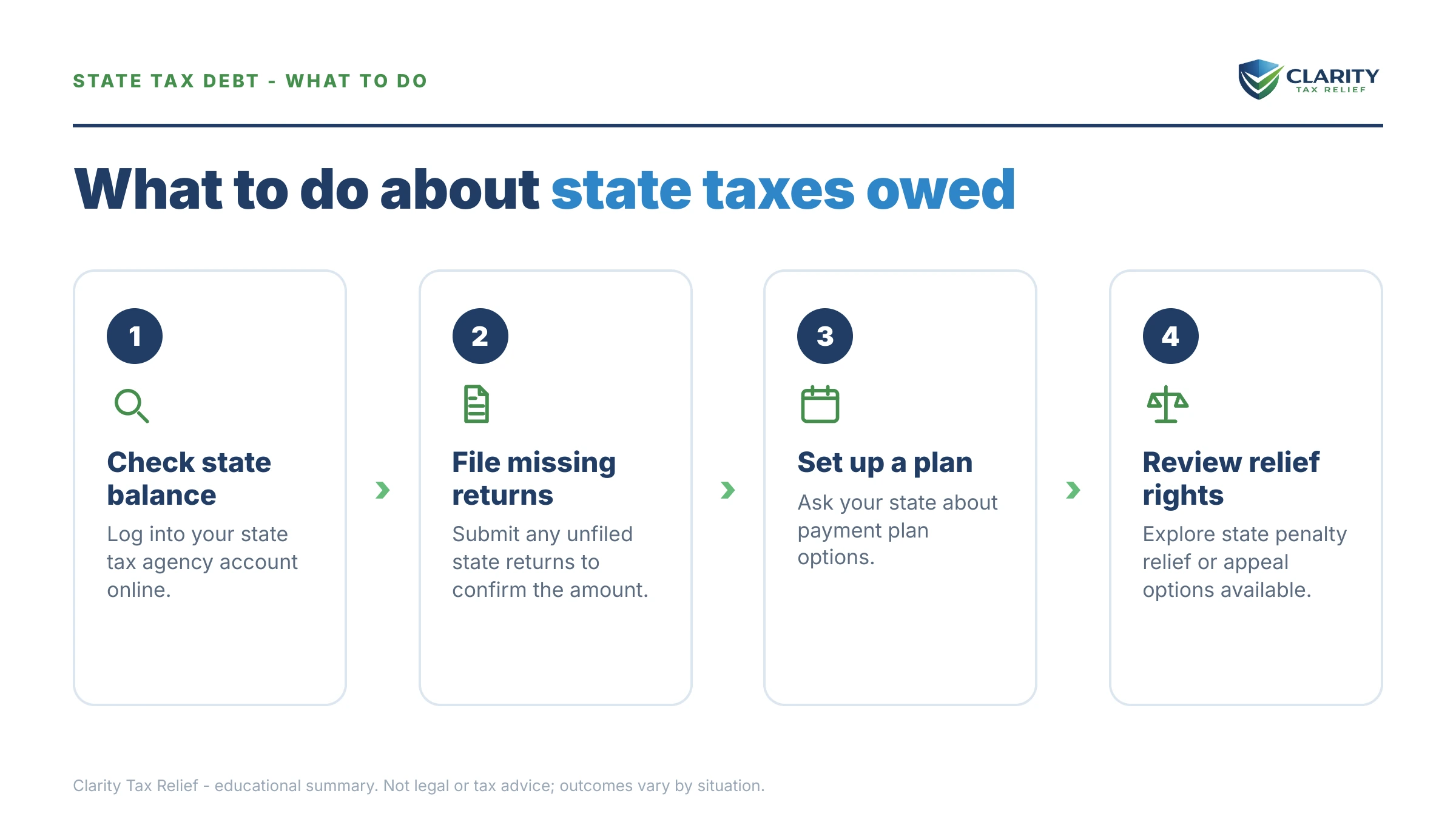 Steps to take for Do I Owe State Taxes Too.
