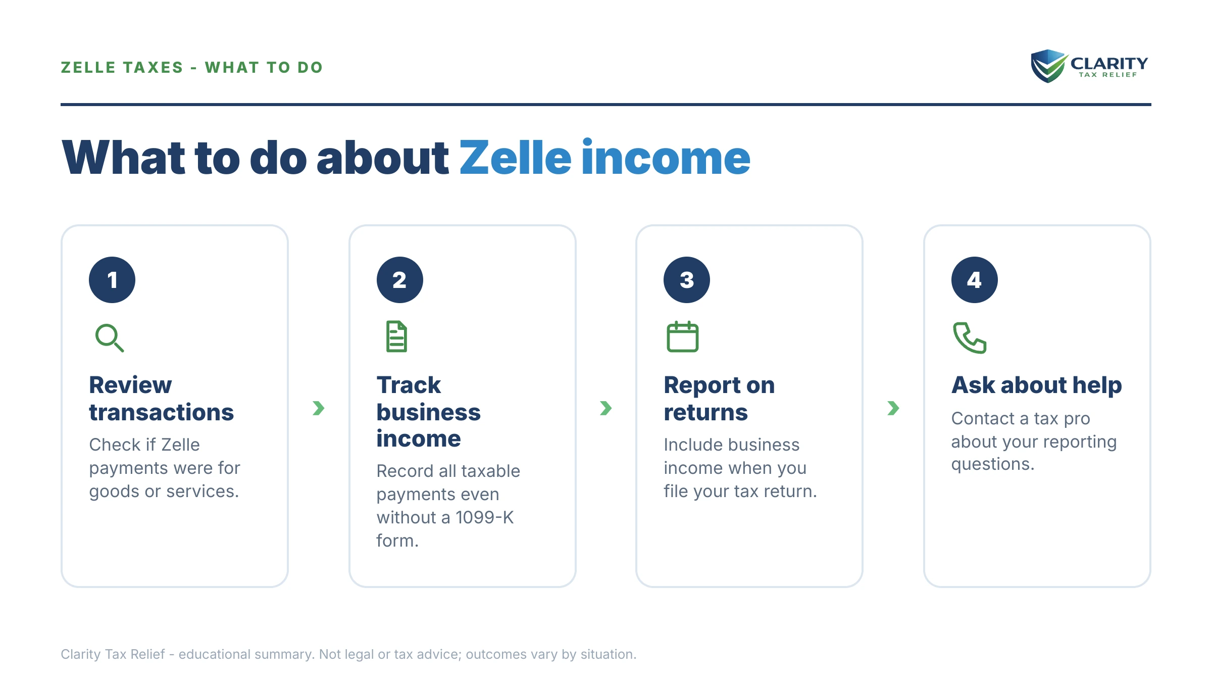 Steps to take for Do You Have to Pay Tax on Zelle in 2026.